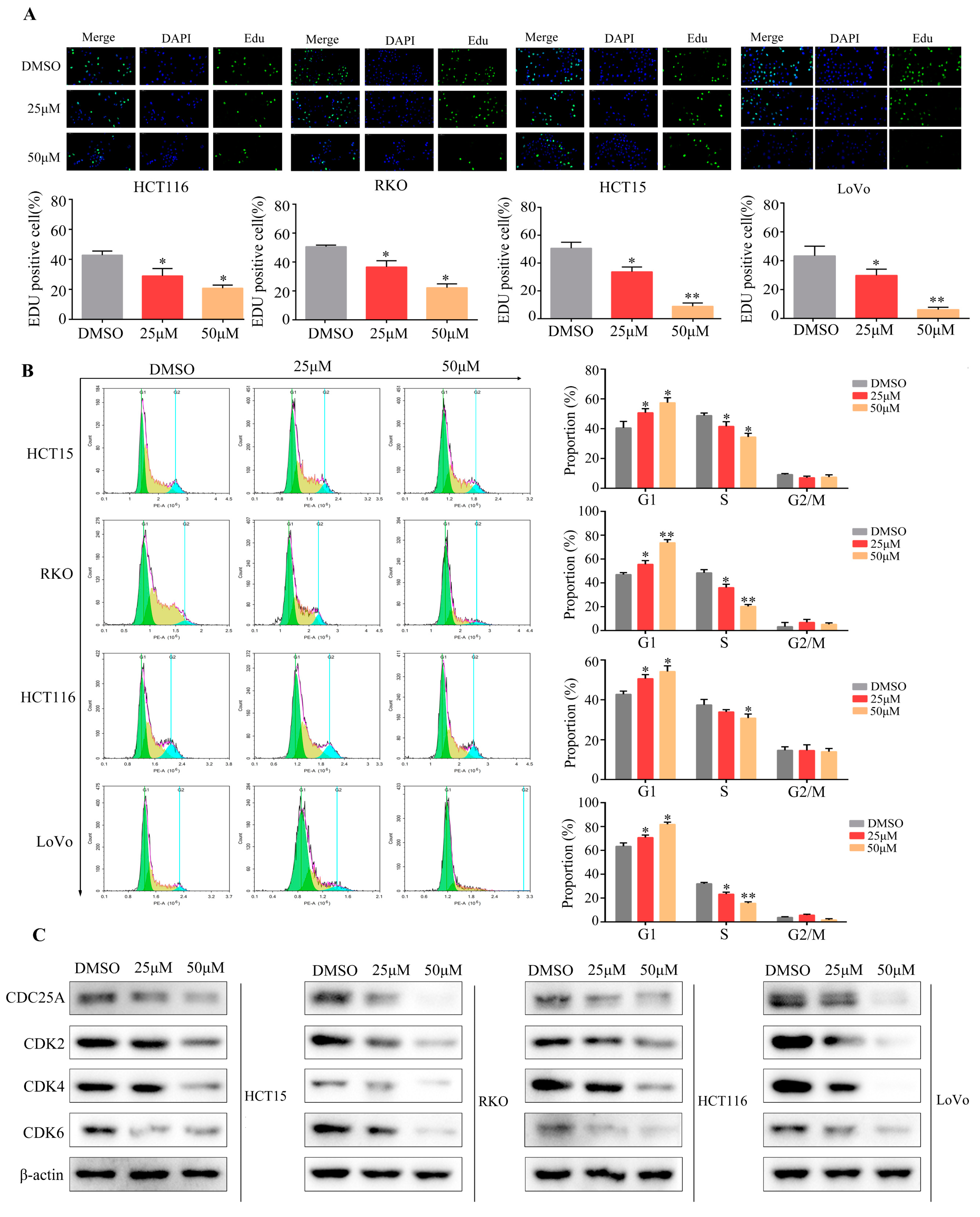 Molecules 29 01508 g005