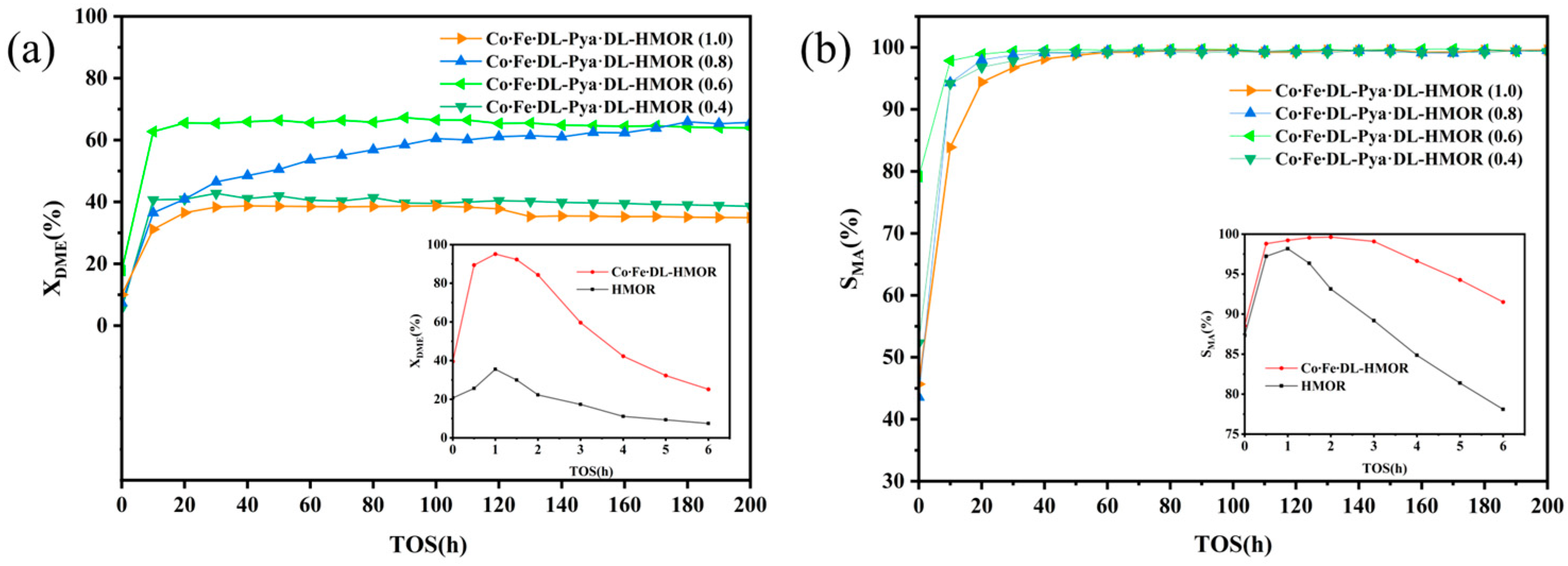 Molecules 29 01510 g001 Molecules 29 01510 g001