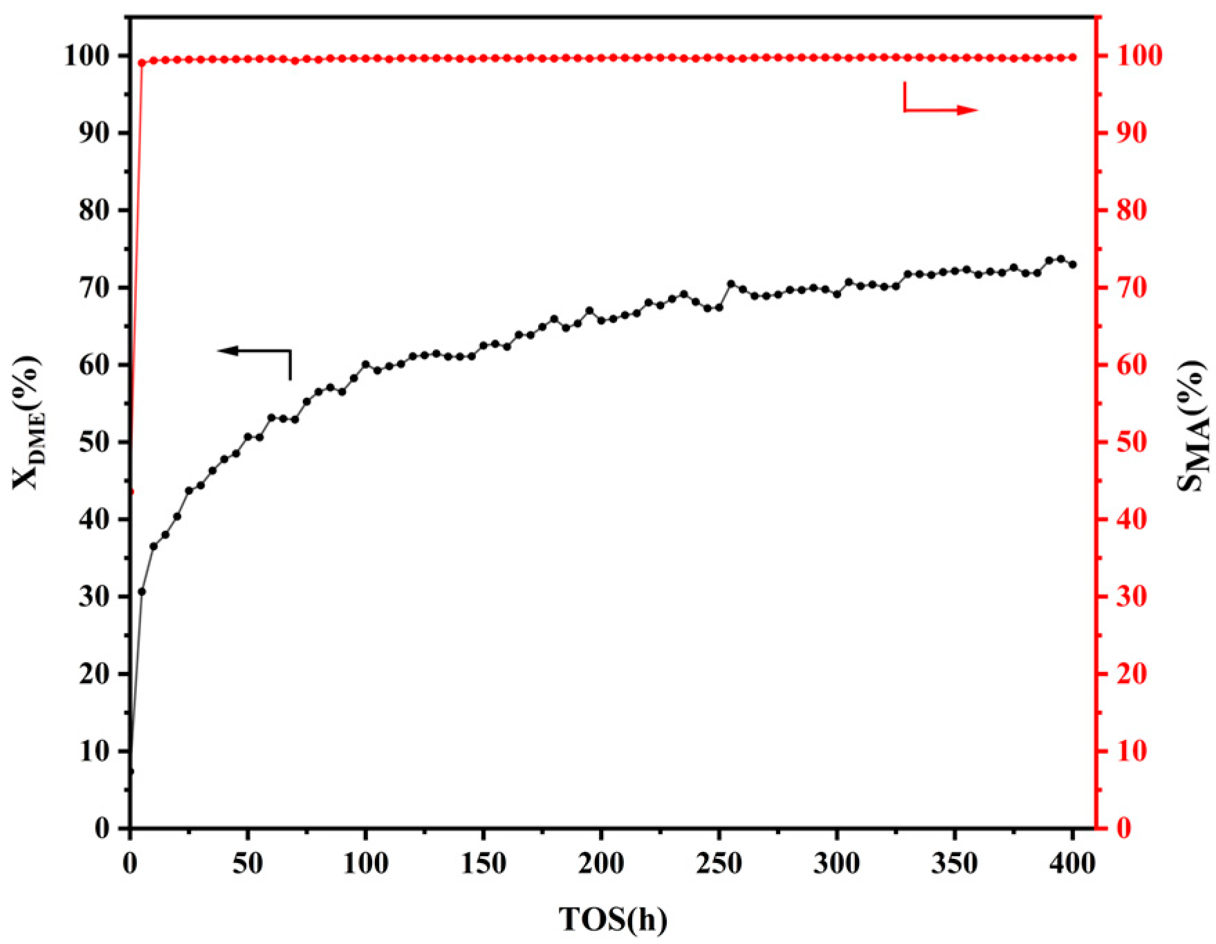 Molecules 29 01510 g002 Molecules 29 01510 g002