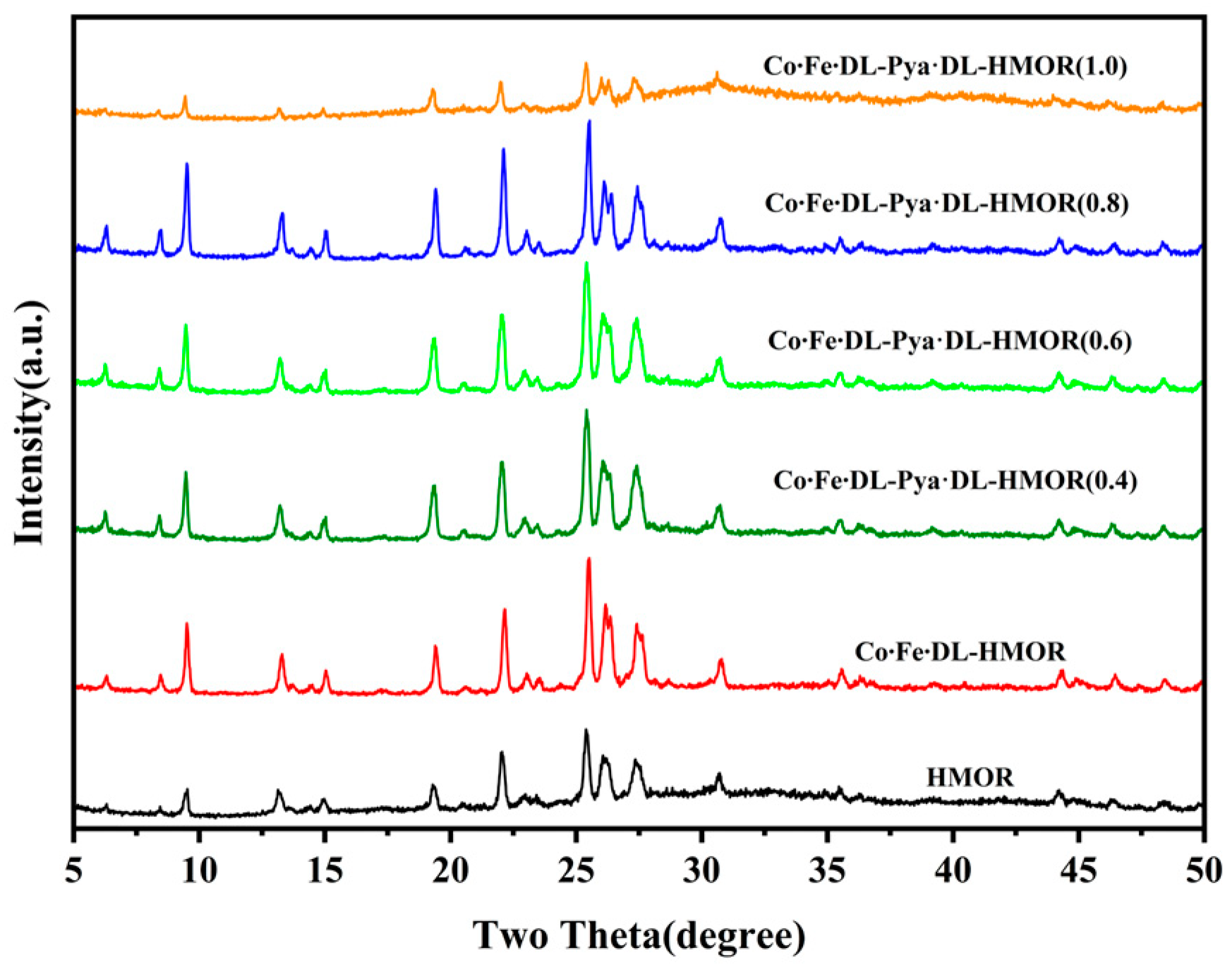 Molecules 29 01510 g003 Molecules 29 01510 g003