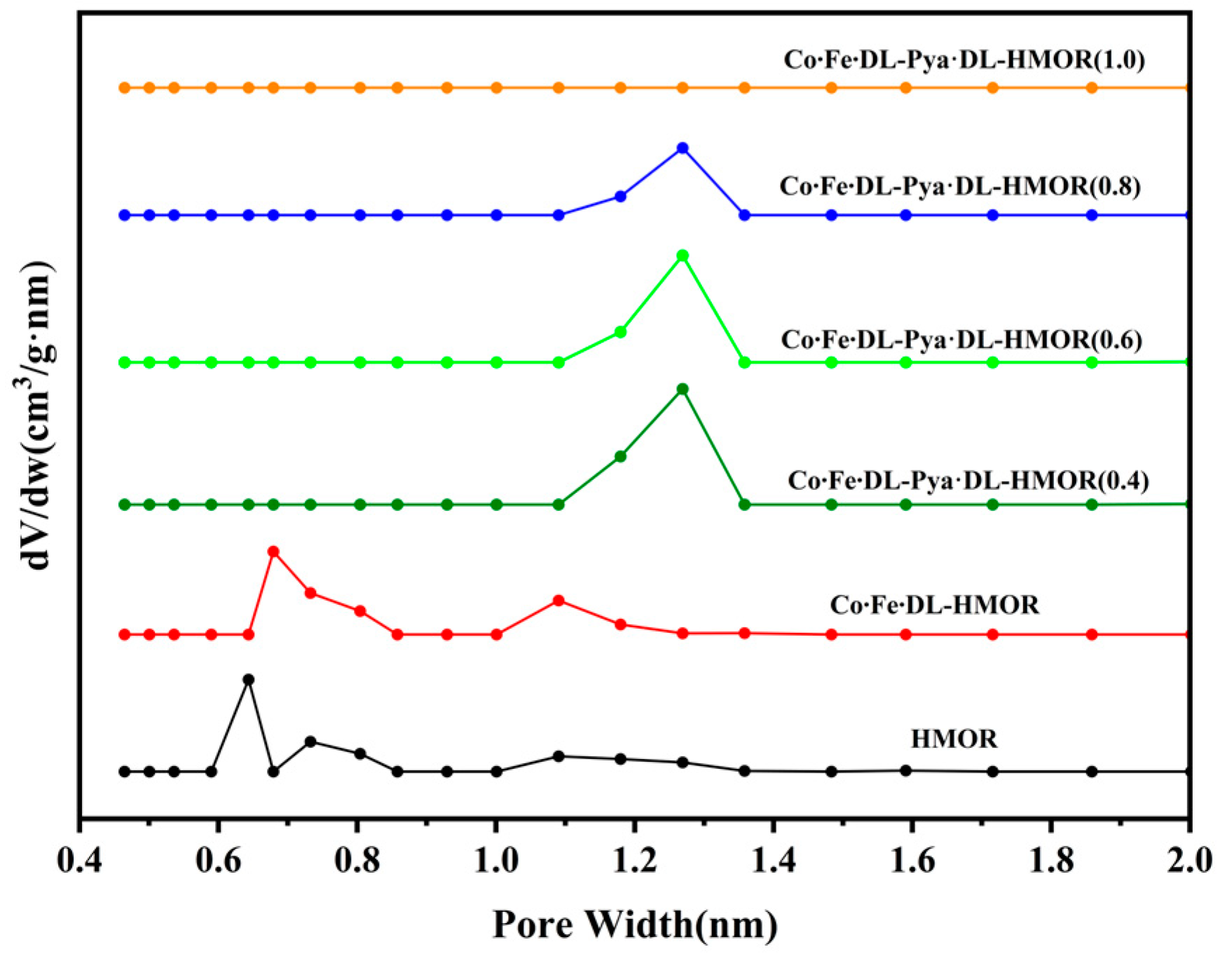 Molecules 29 01510 g004 Molecules 29 01510 g004