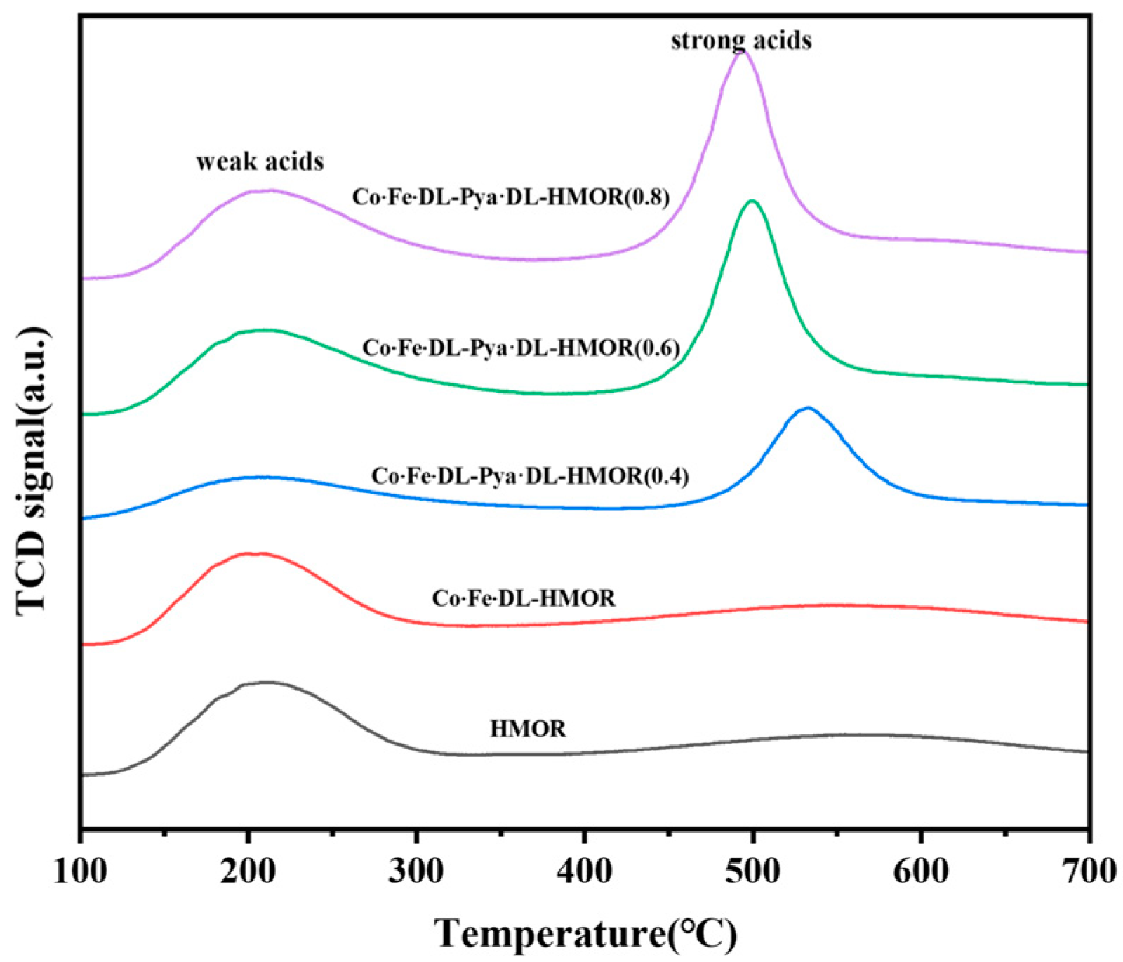 Molecules 29 01510 g005 Molecules 29 01510 g005