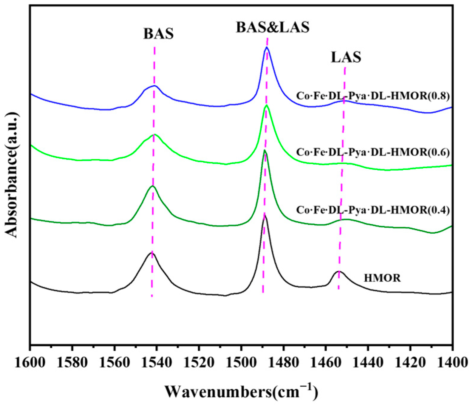 Molecules 29 01510 g006 Molecules 29 01510 g006