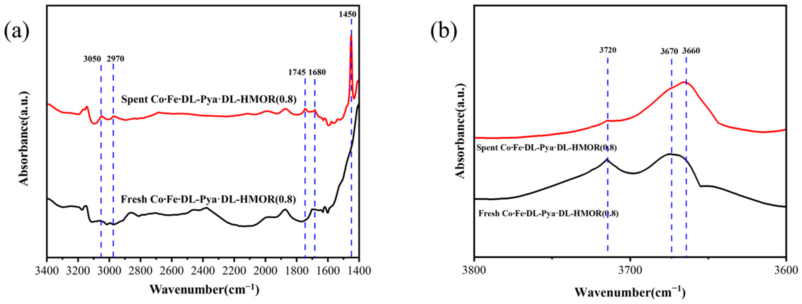 Molecules 29 01510 g007 Molecules 29 01510 g007
