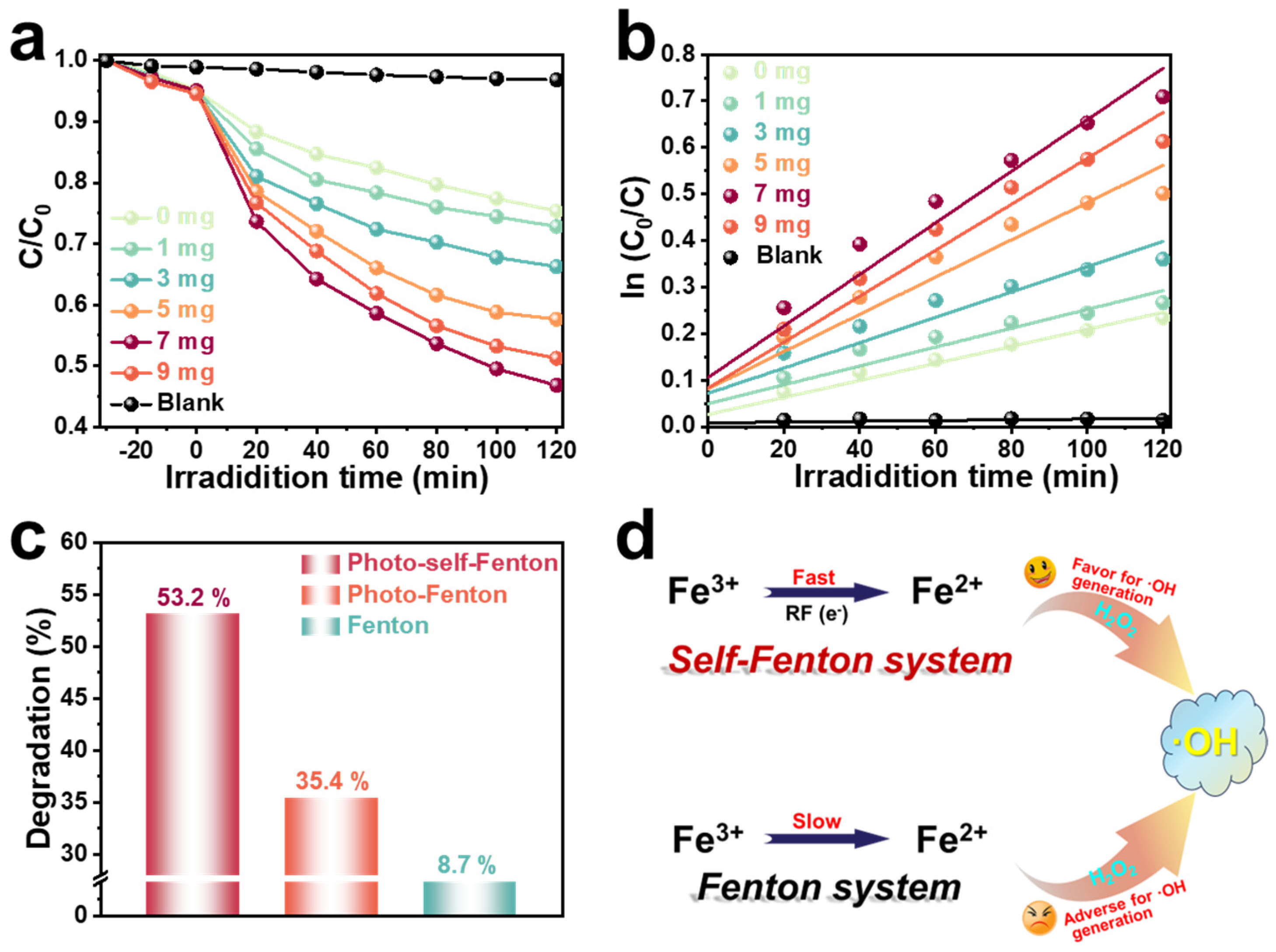 Molecules 29 01514 g002
