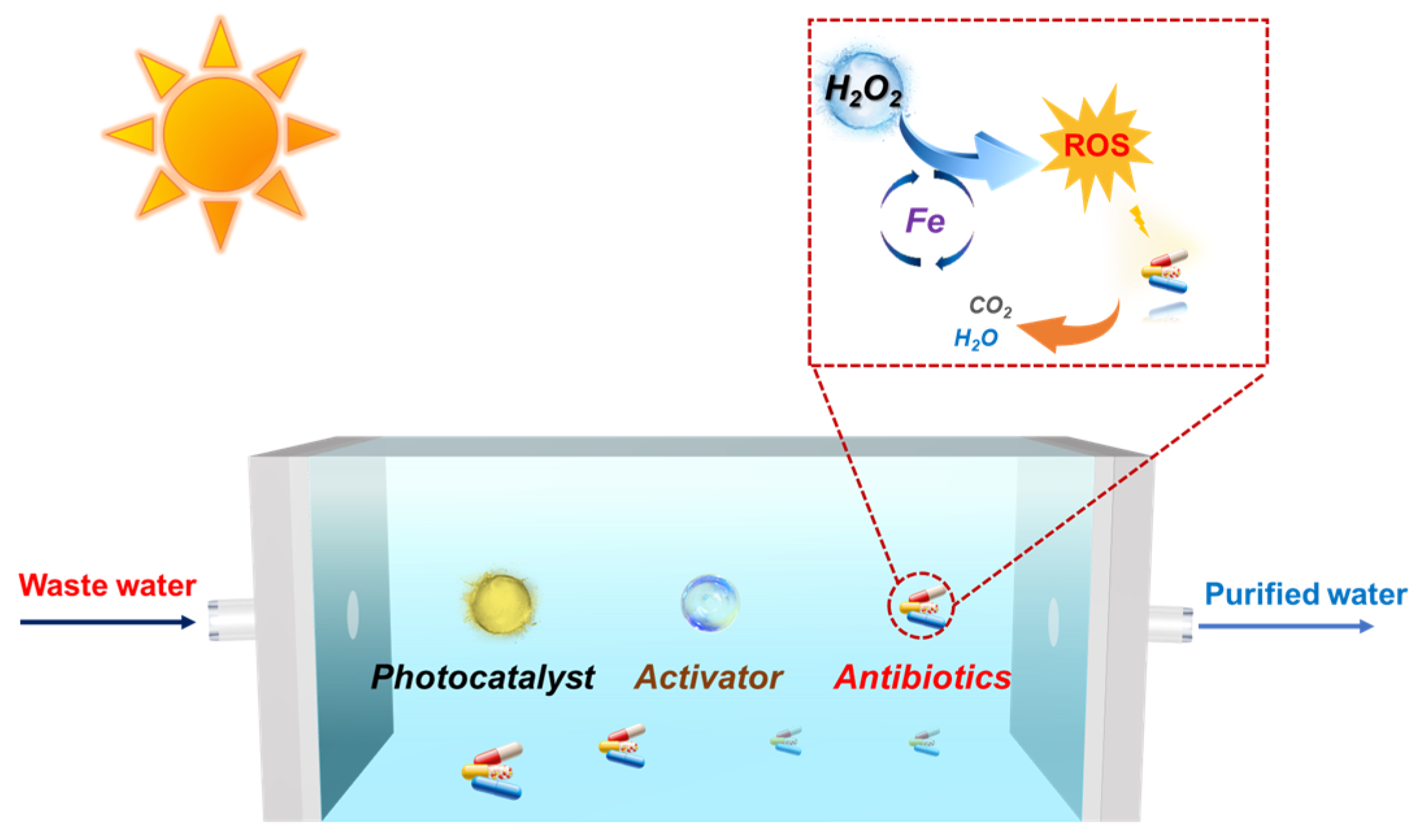 Molecules 29 01514 sch001