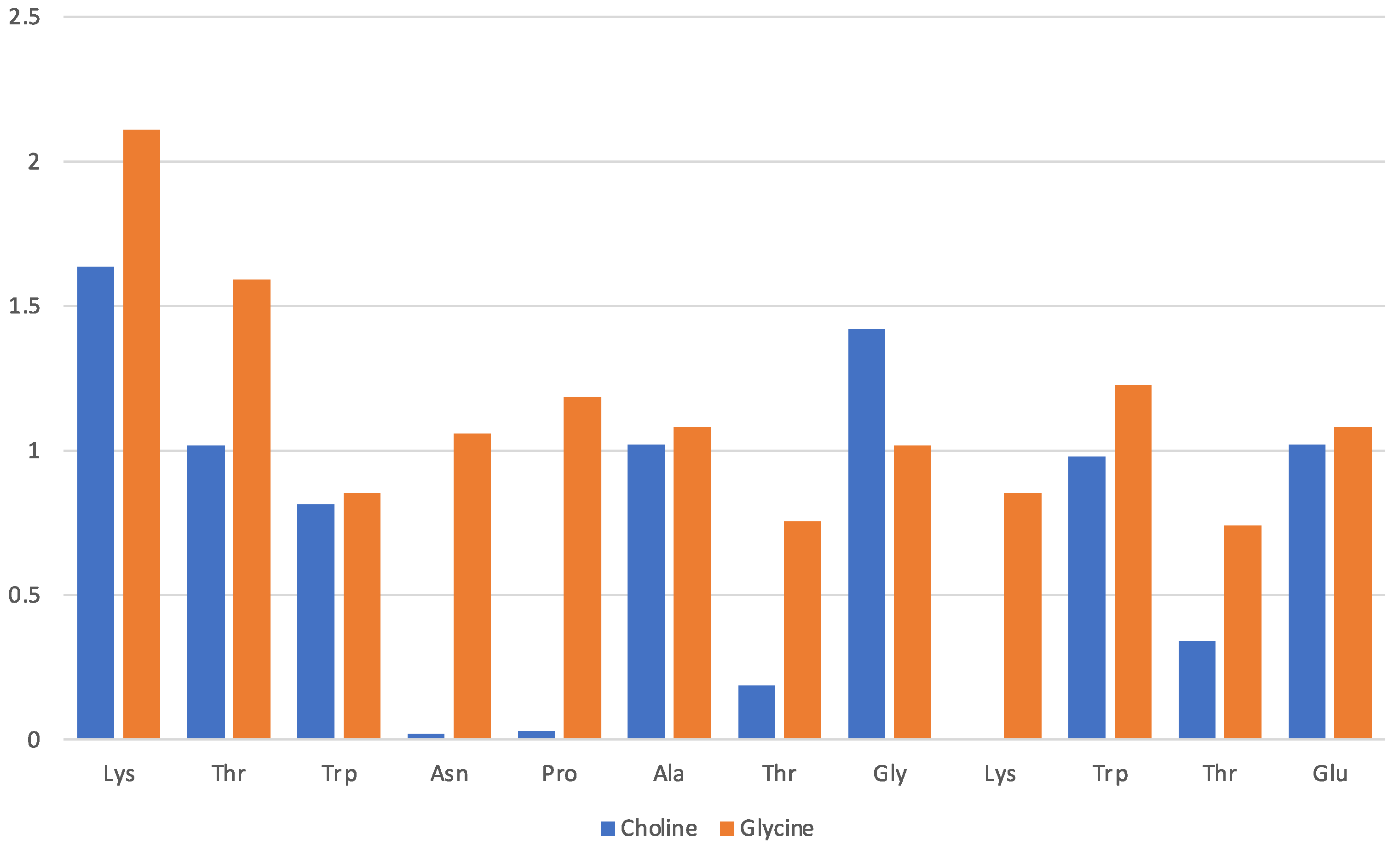 Molecules 29 01524 g003