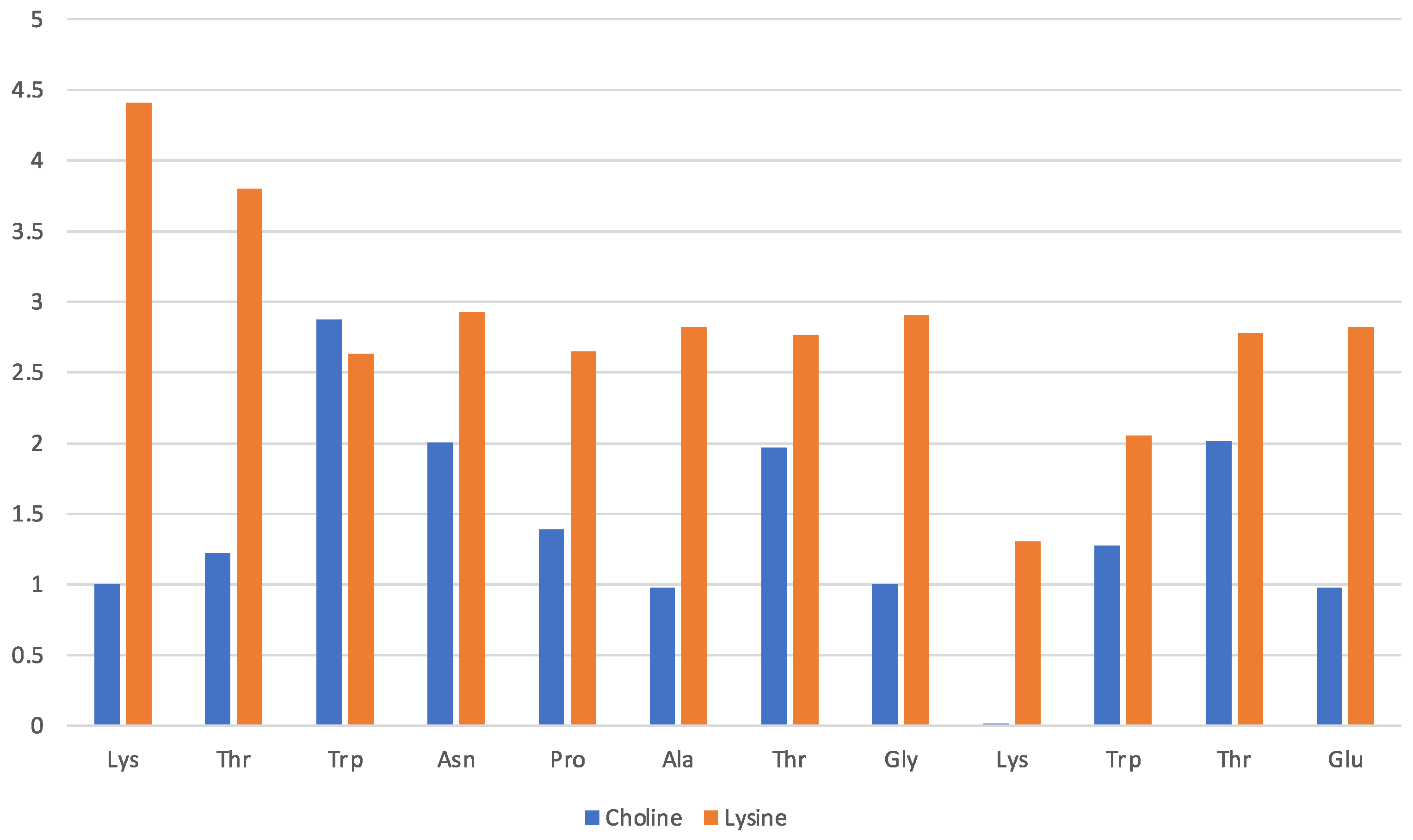 Molecules 29 01524 g005