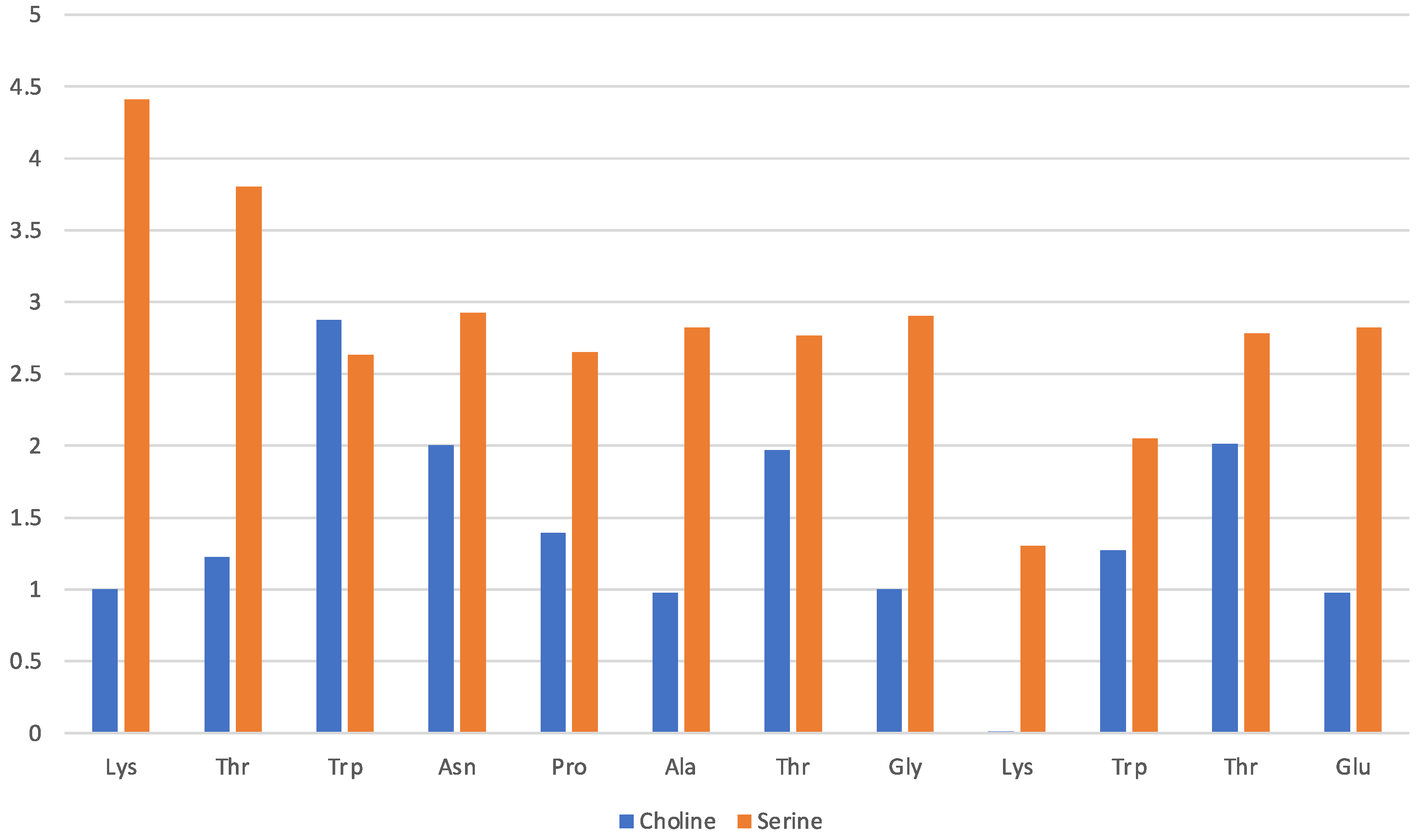Molecules 29 01524 g007