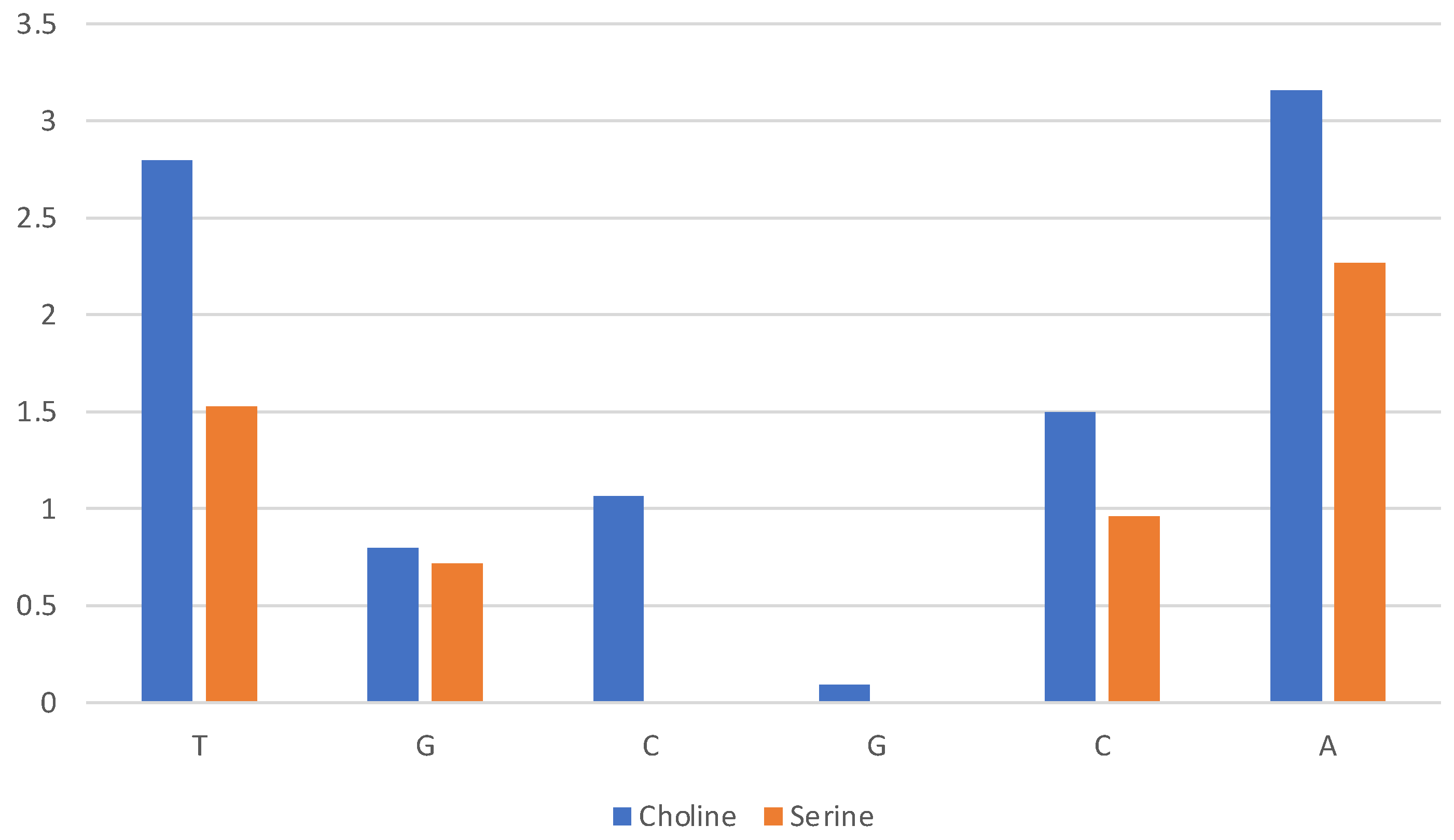 Molecules 29 01524 g010
