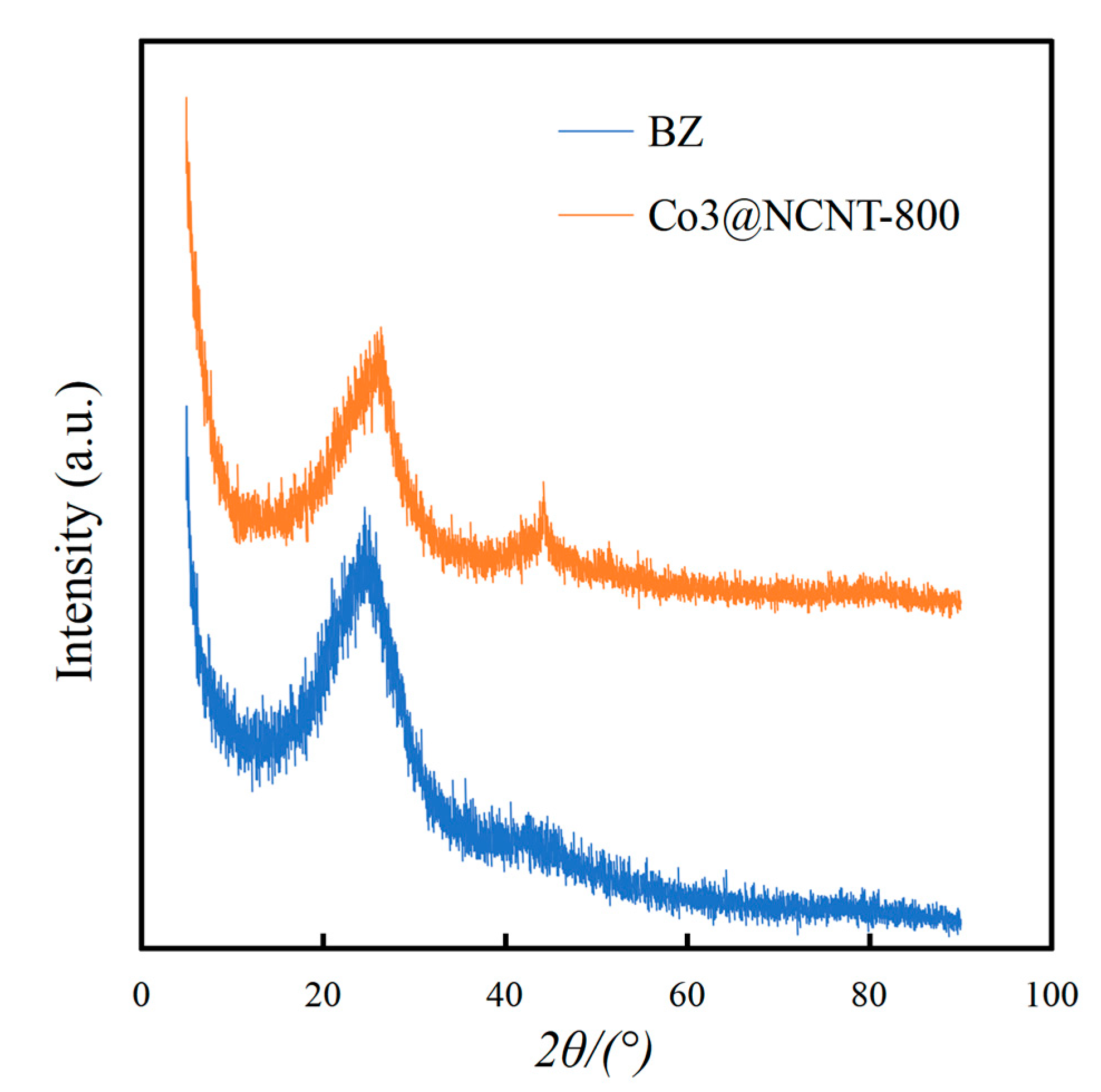 Molecules 29 01525 g004