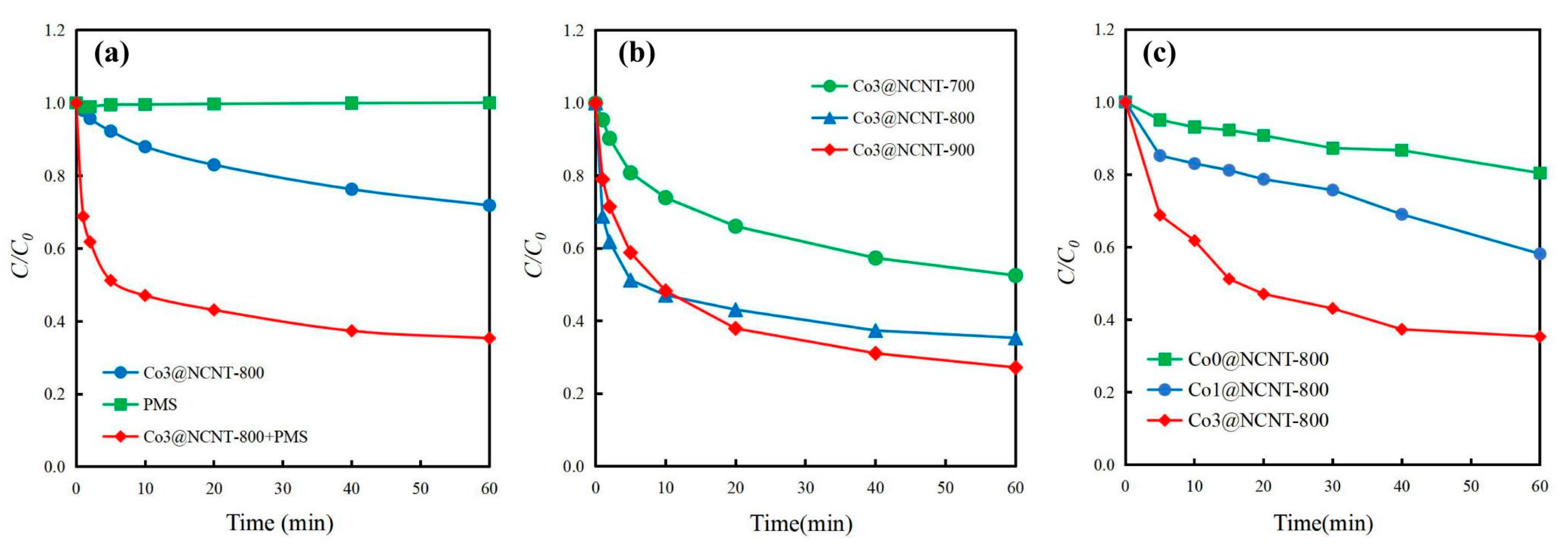 Molecules 29 01525 g005