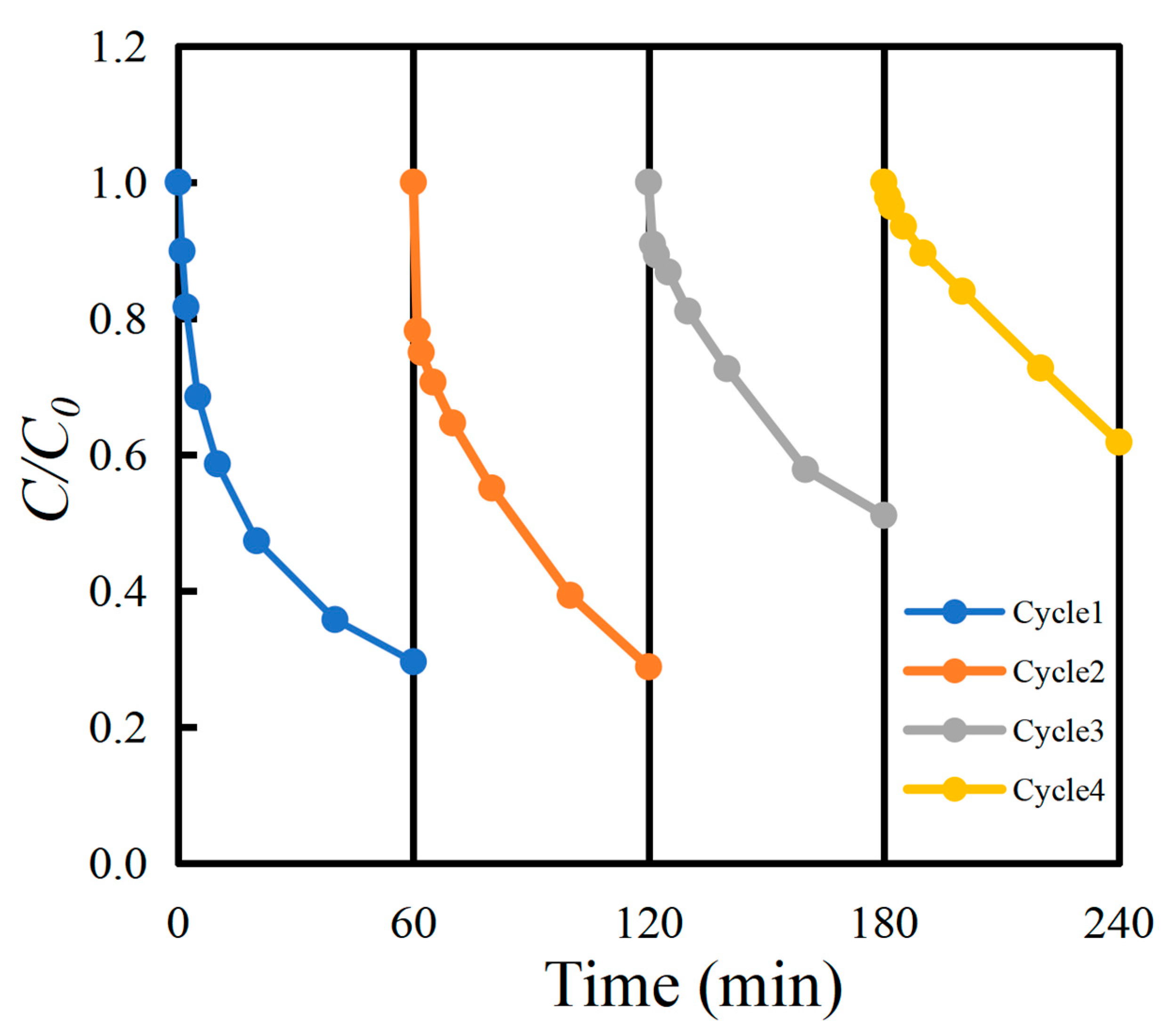 Molecules 29 01525 g007