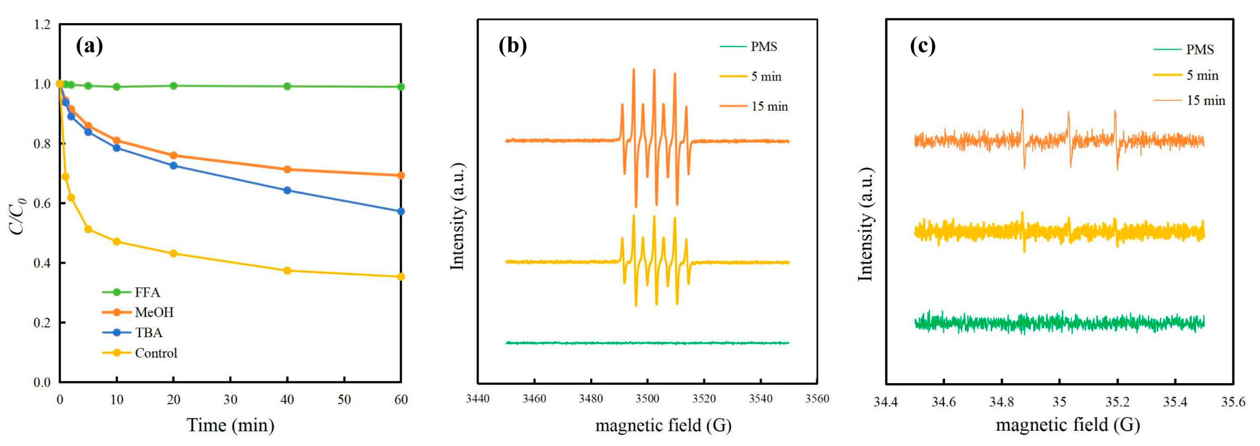Molecules 29 01525 g008