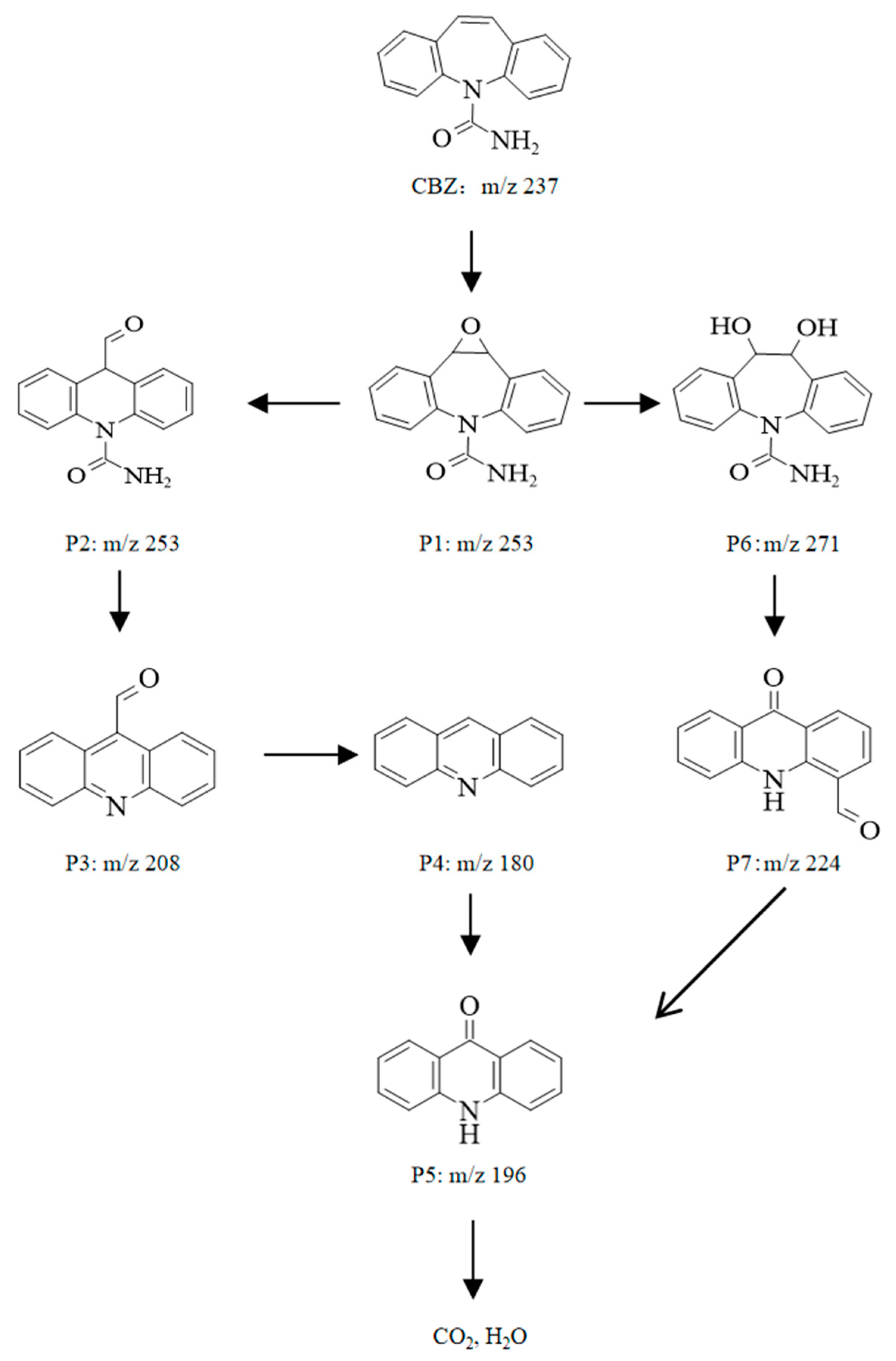 Molecules 29 01525 sch001