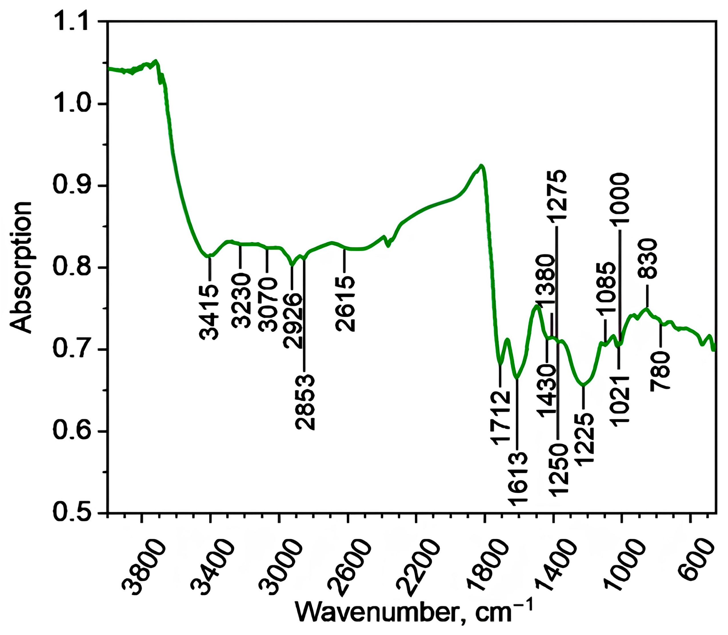 Molecules 29 01530 g002