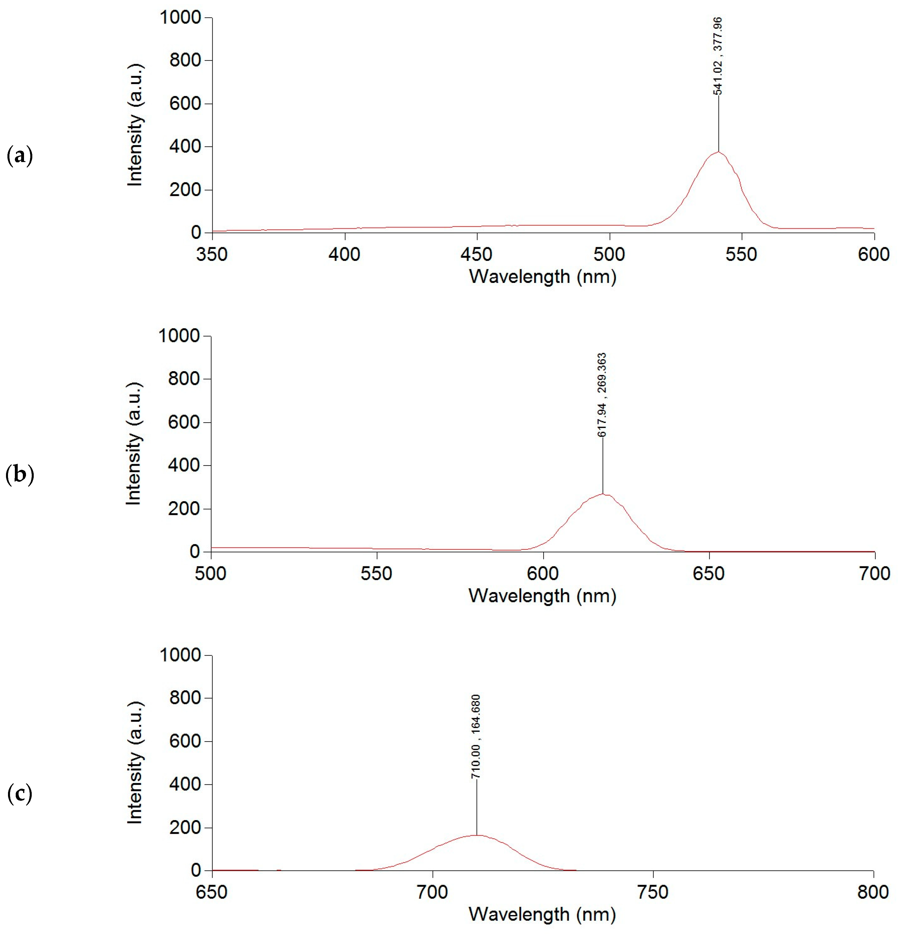 Molecules 29 01530 g003