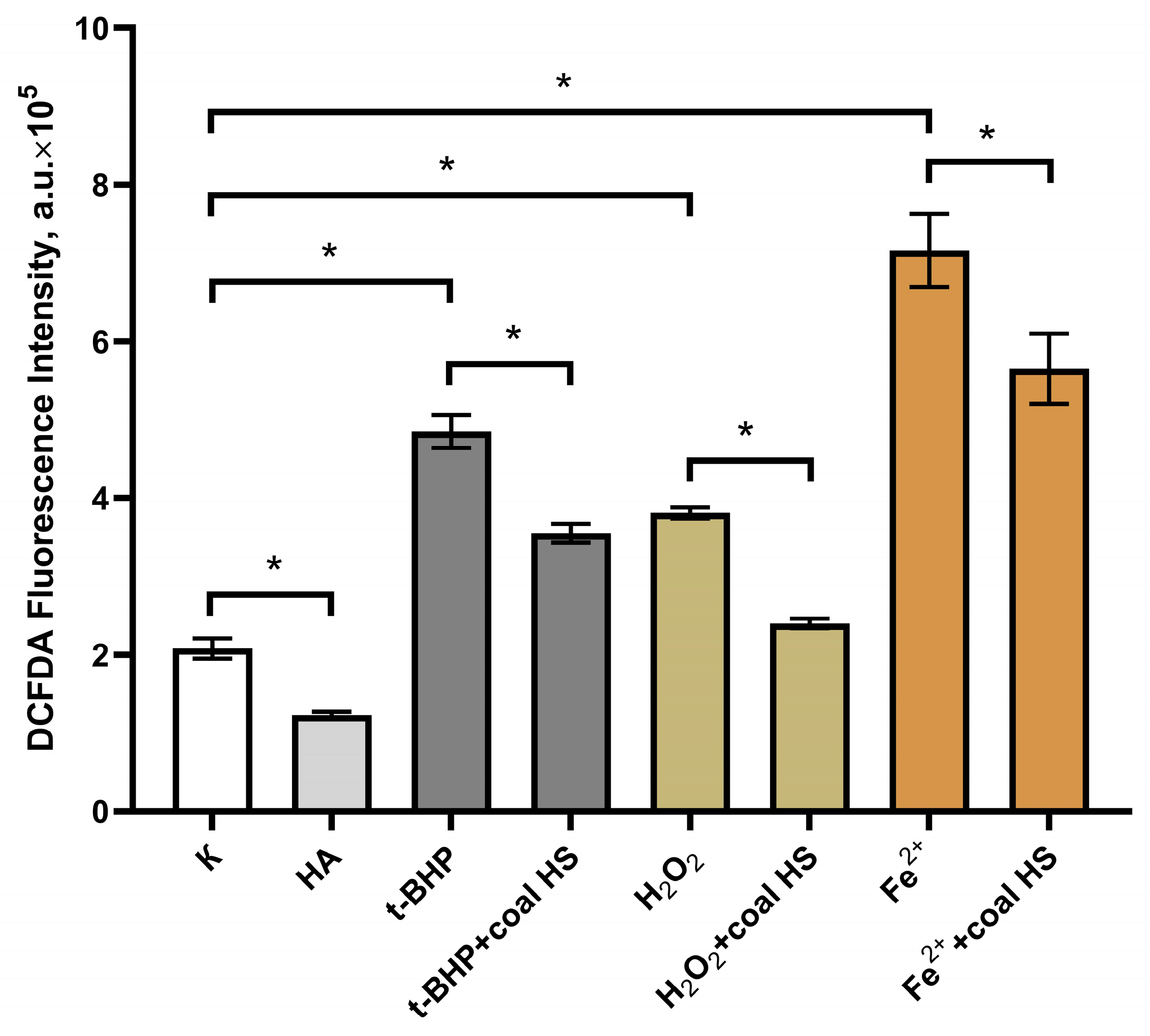 Molecules 29 01530 g007
