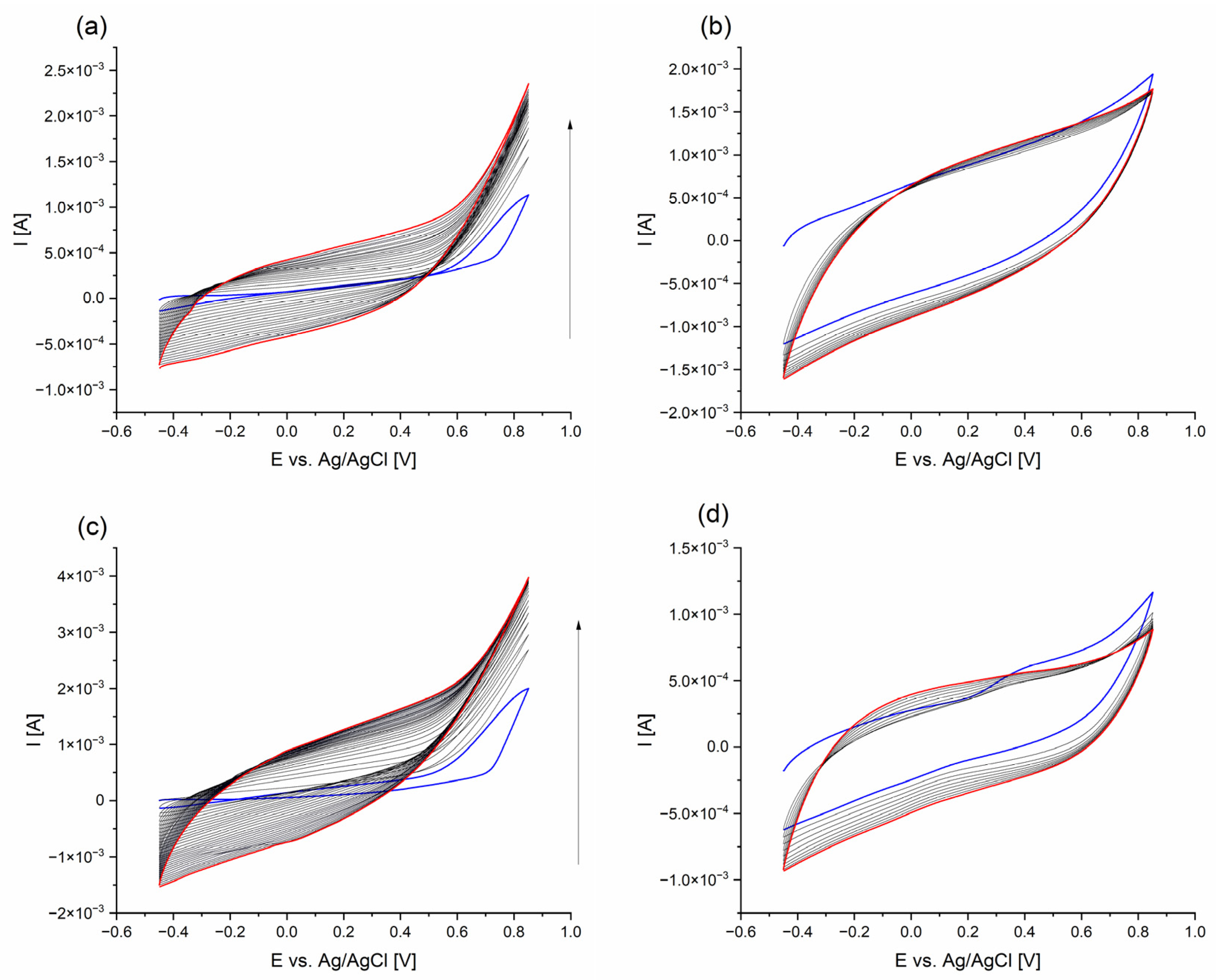 Molecules 29 01531 g001