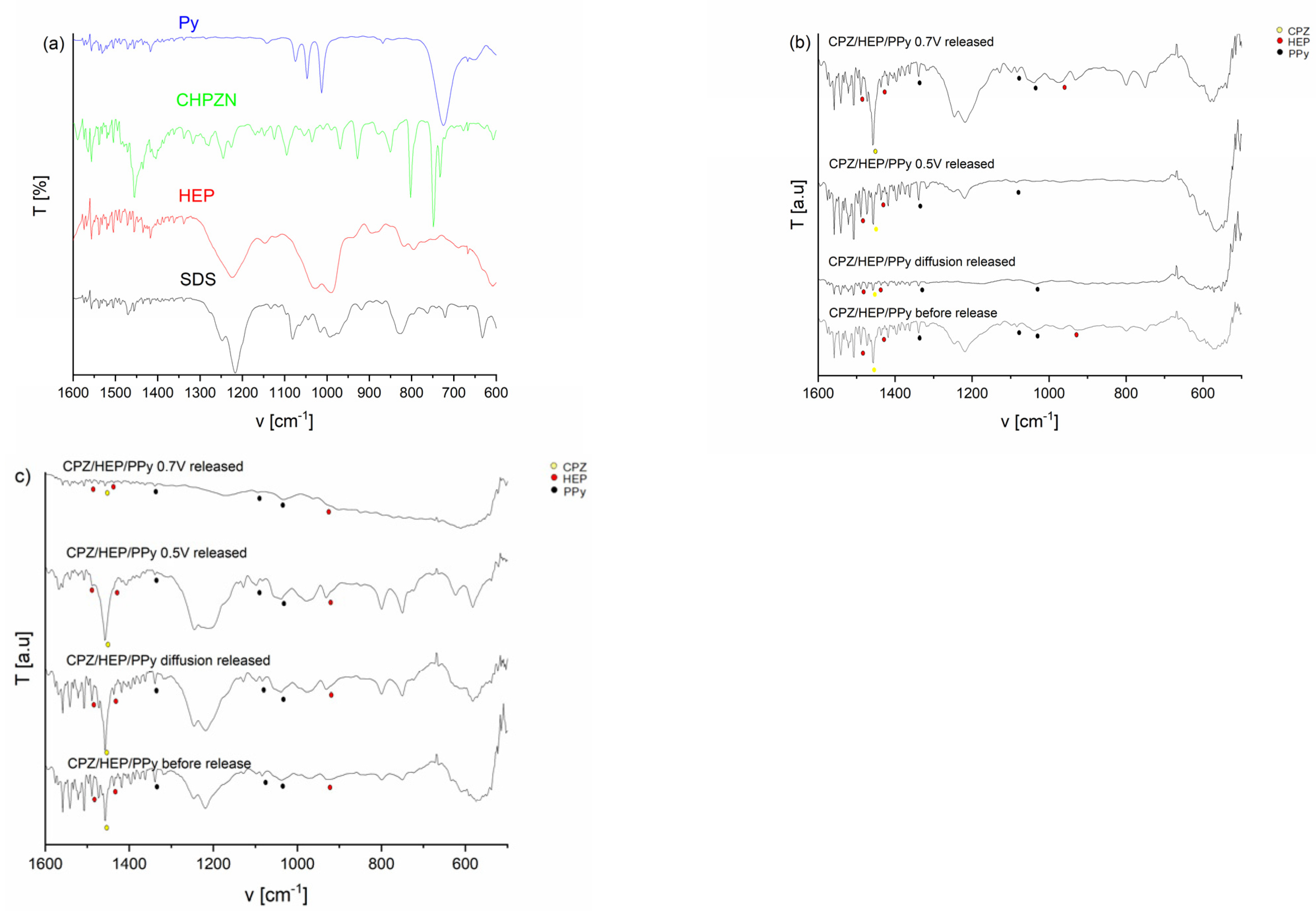 Molecules 29 01531 g002