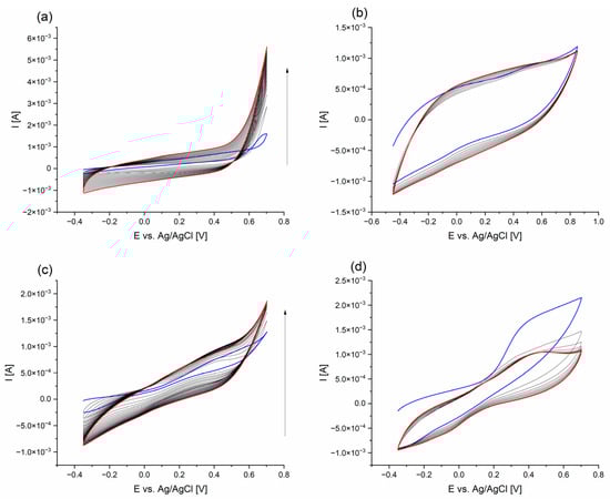 Molecules 29 01531 g0a1
