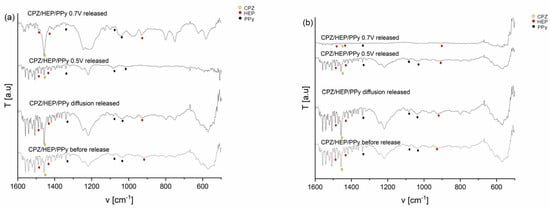 Molecules 29 01531 g0a2