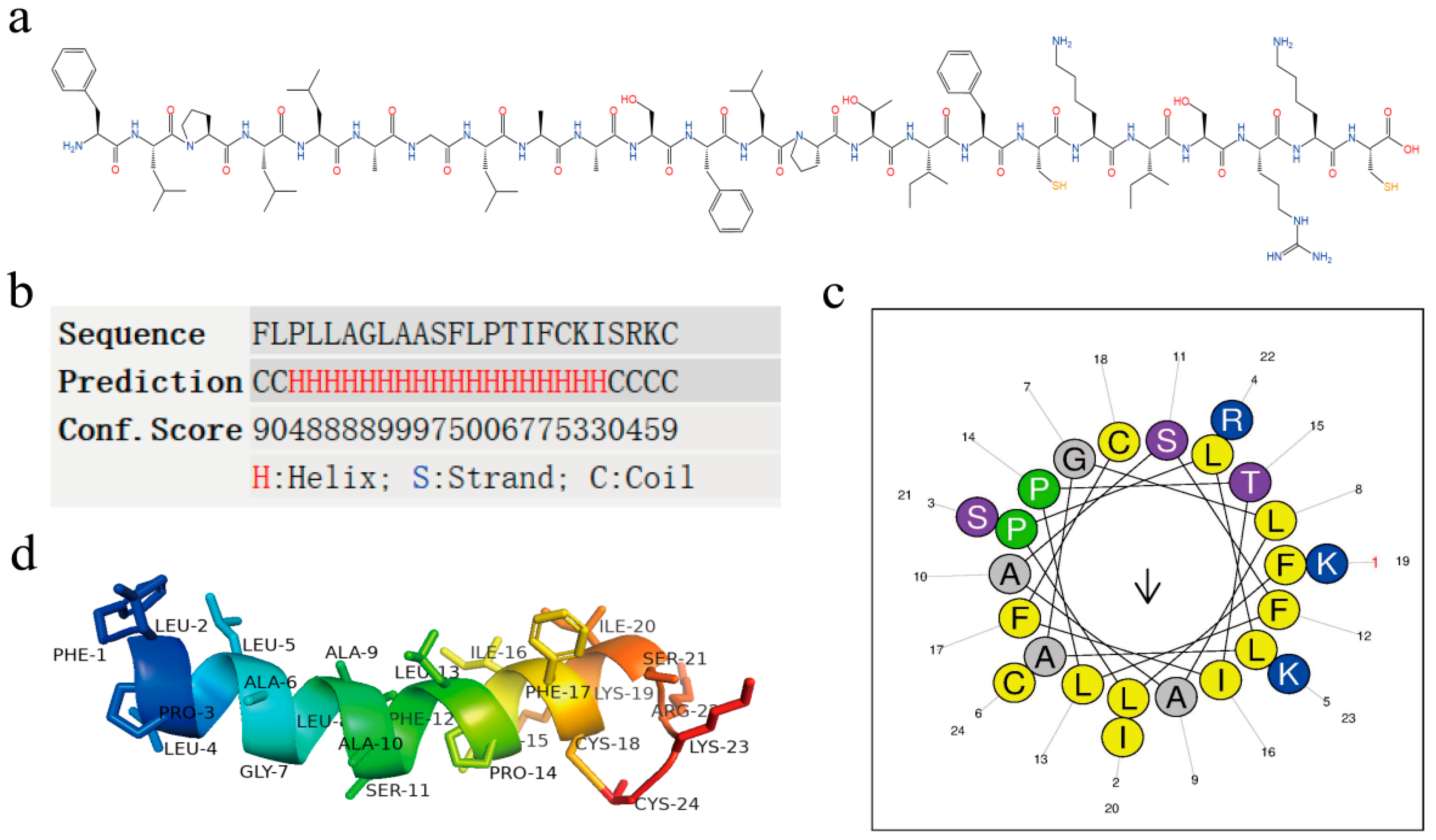 Molecules 29 01534 g002
