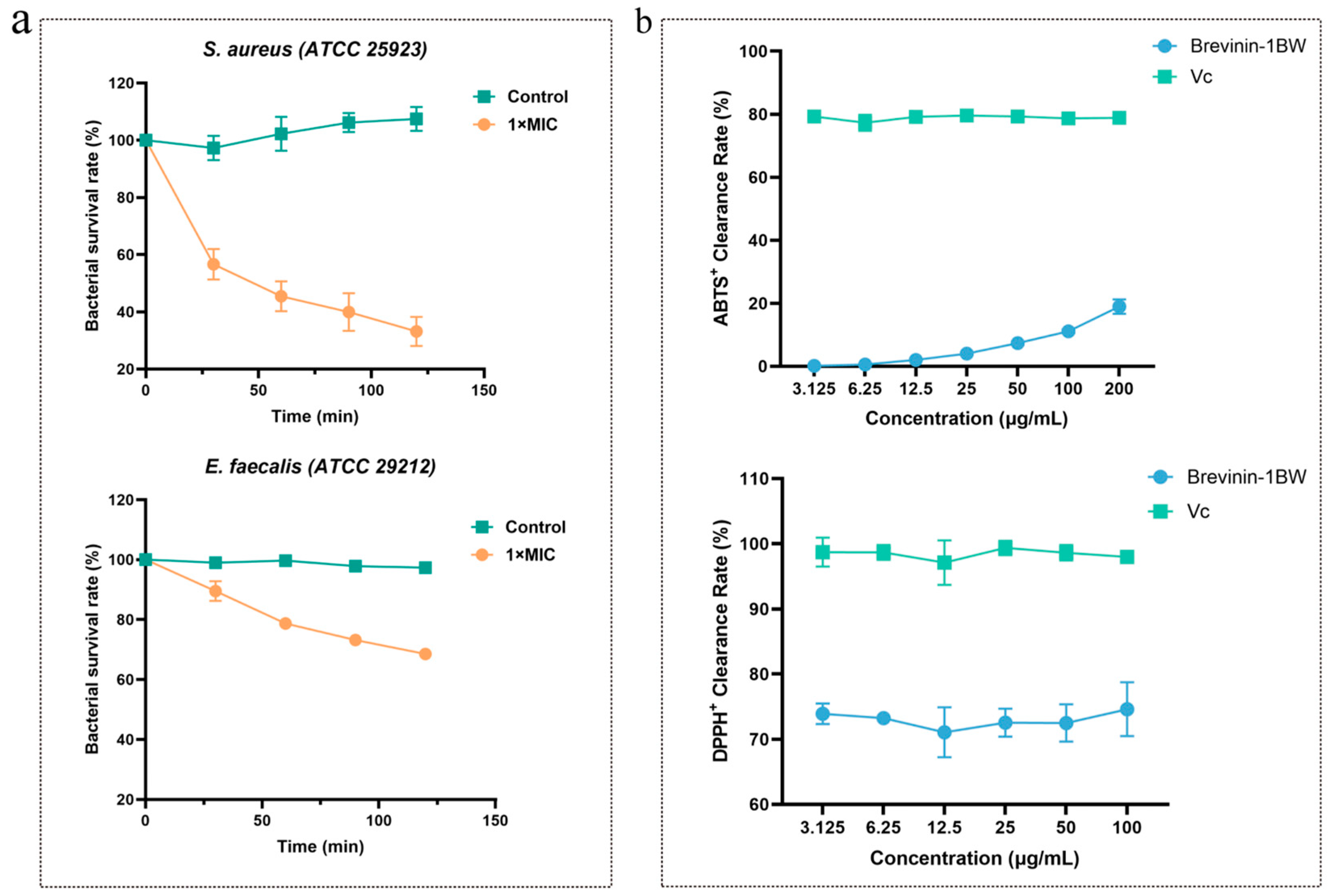 Molecules 29 01534 g003