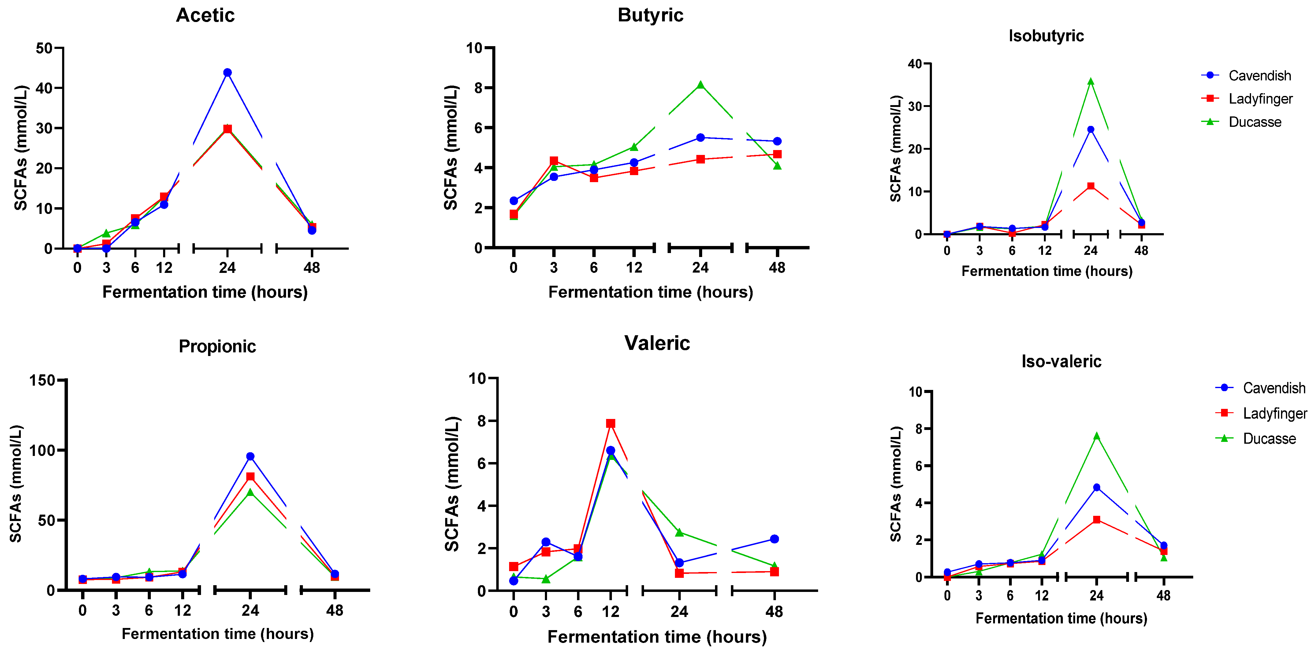 Molecules 29 01535 g003
