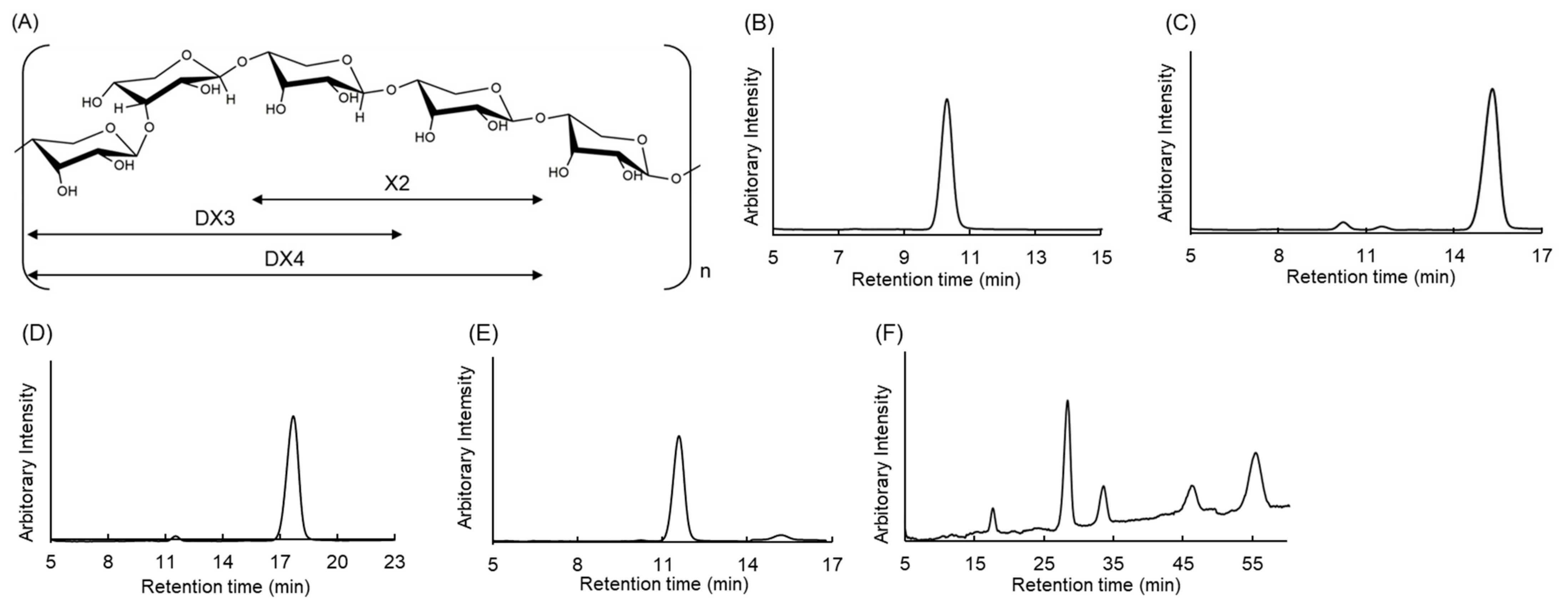 Molecules 29 01536 g001