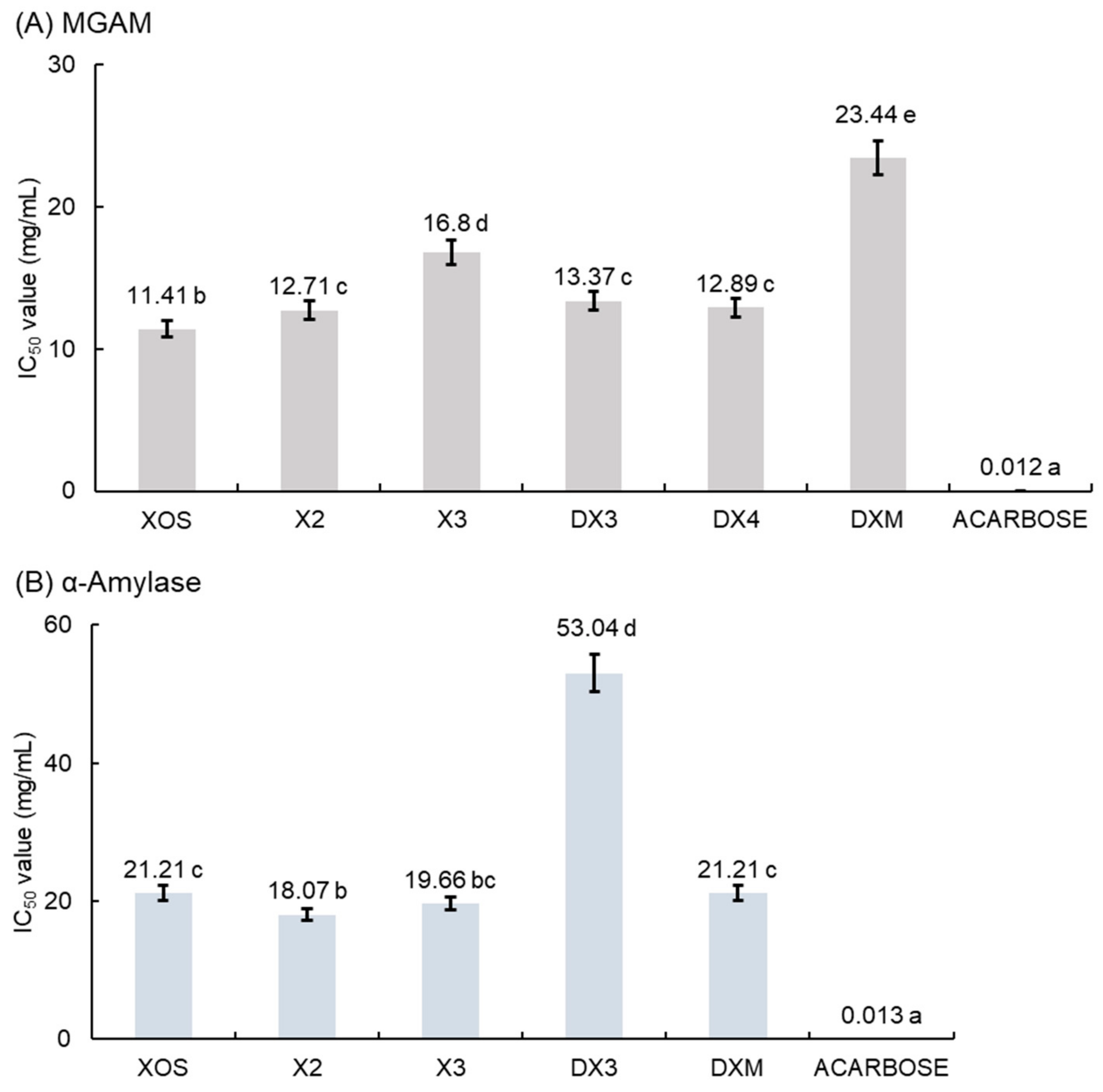 Molecules 29 01536 g002