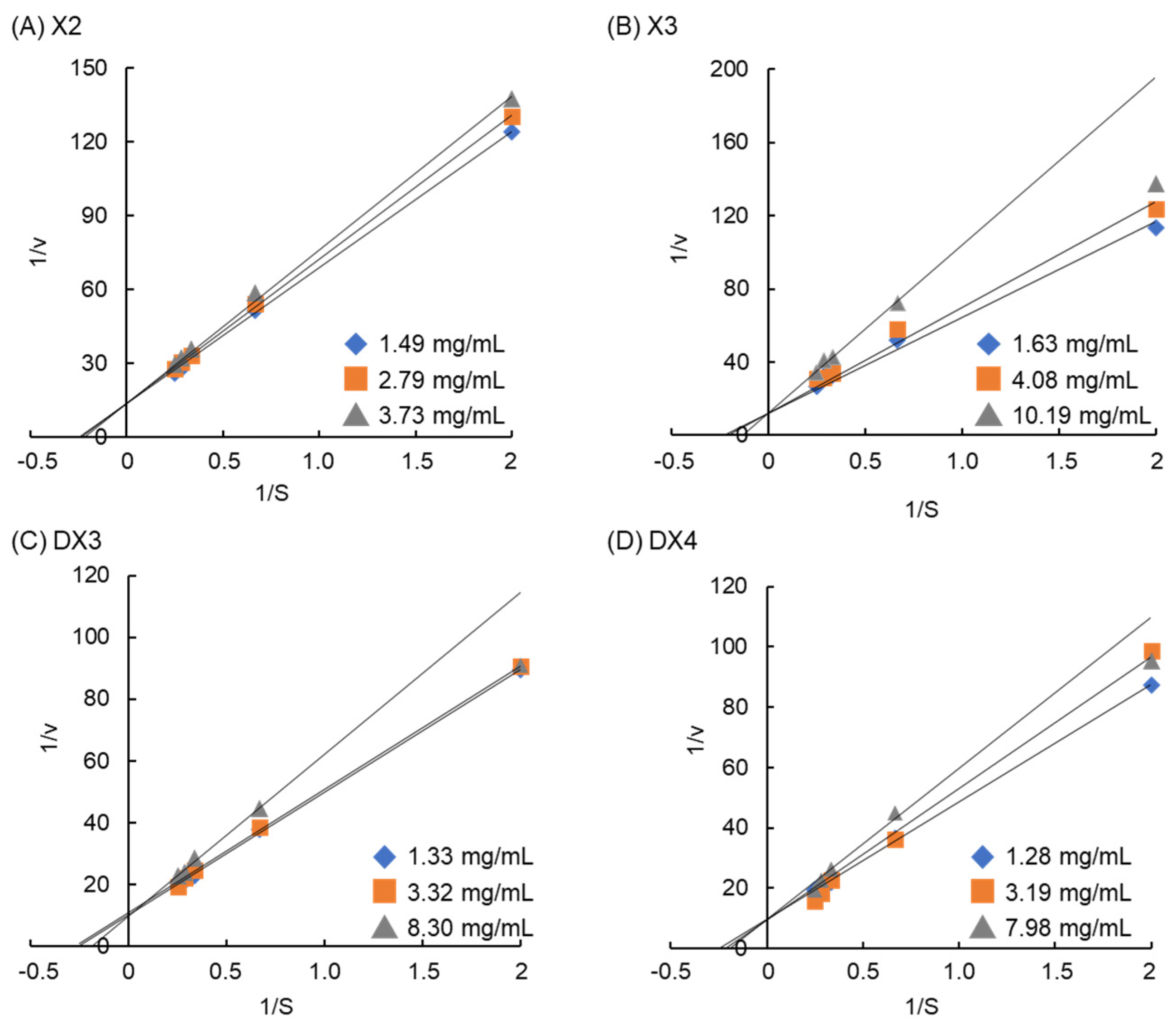 Molecules 29 01536 g003