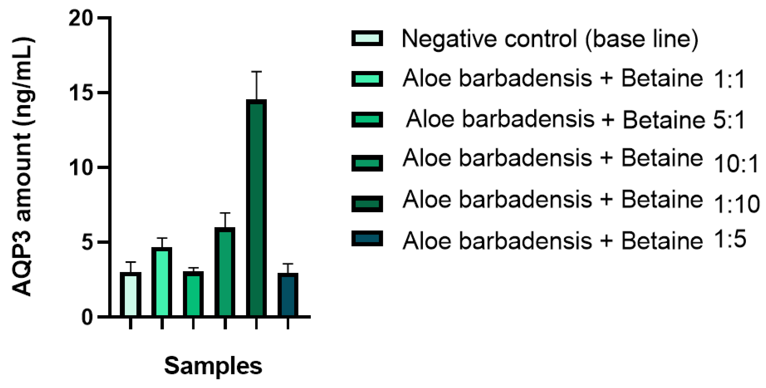 Molecules 29 01540 g003