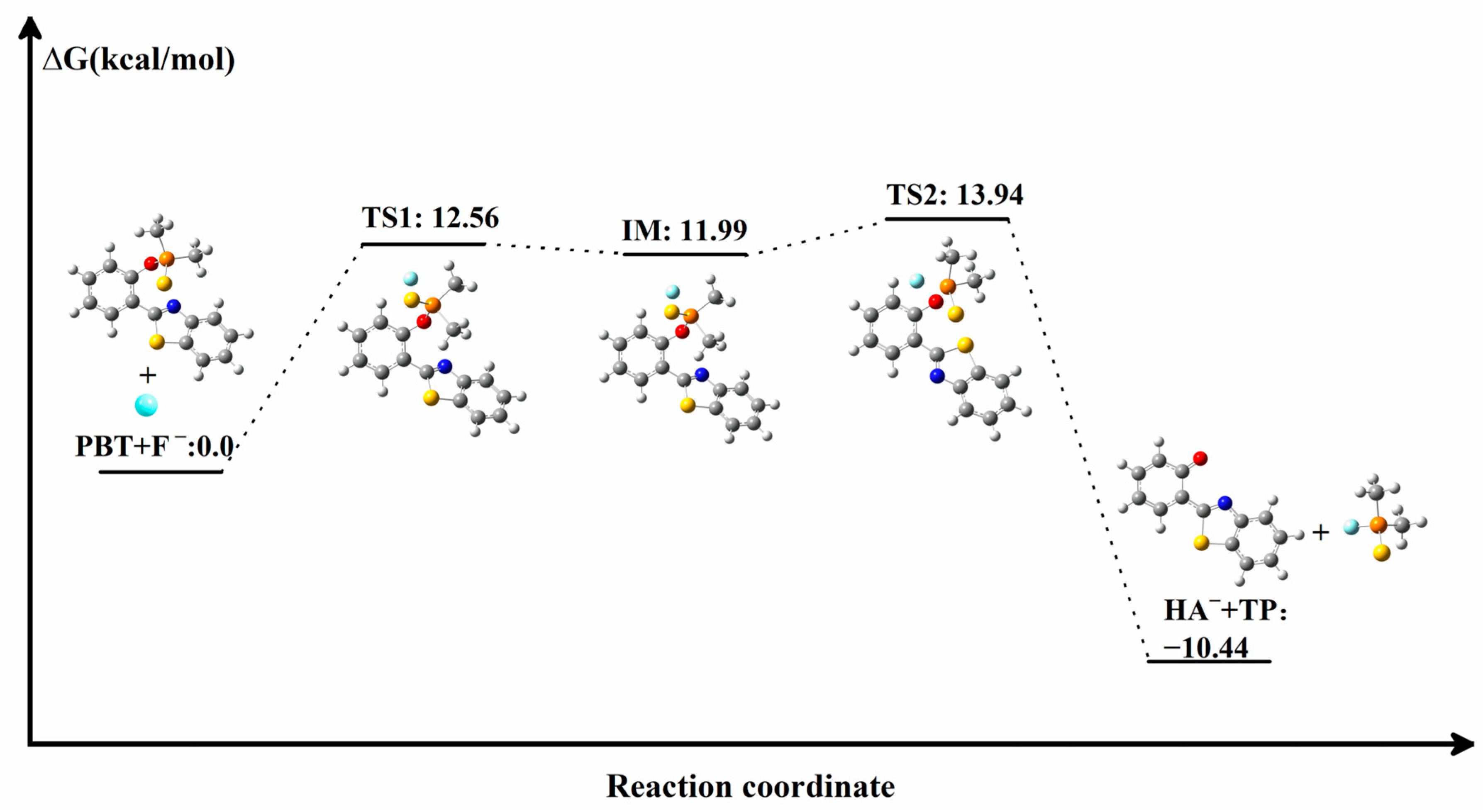 Molecules 29 01541 g002 Molecules 29 01541 g002