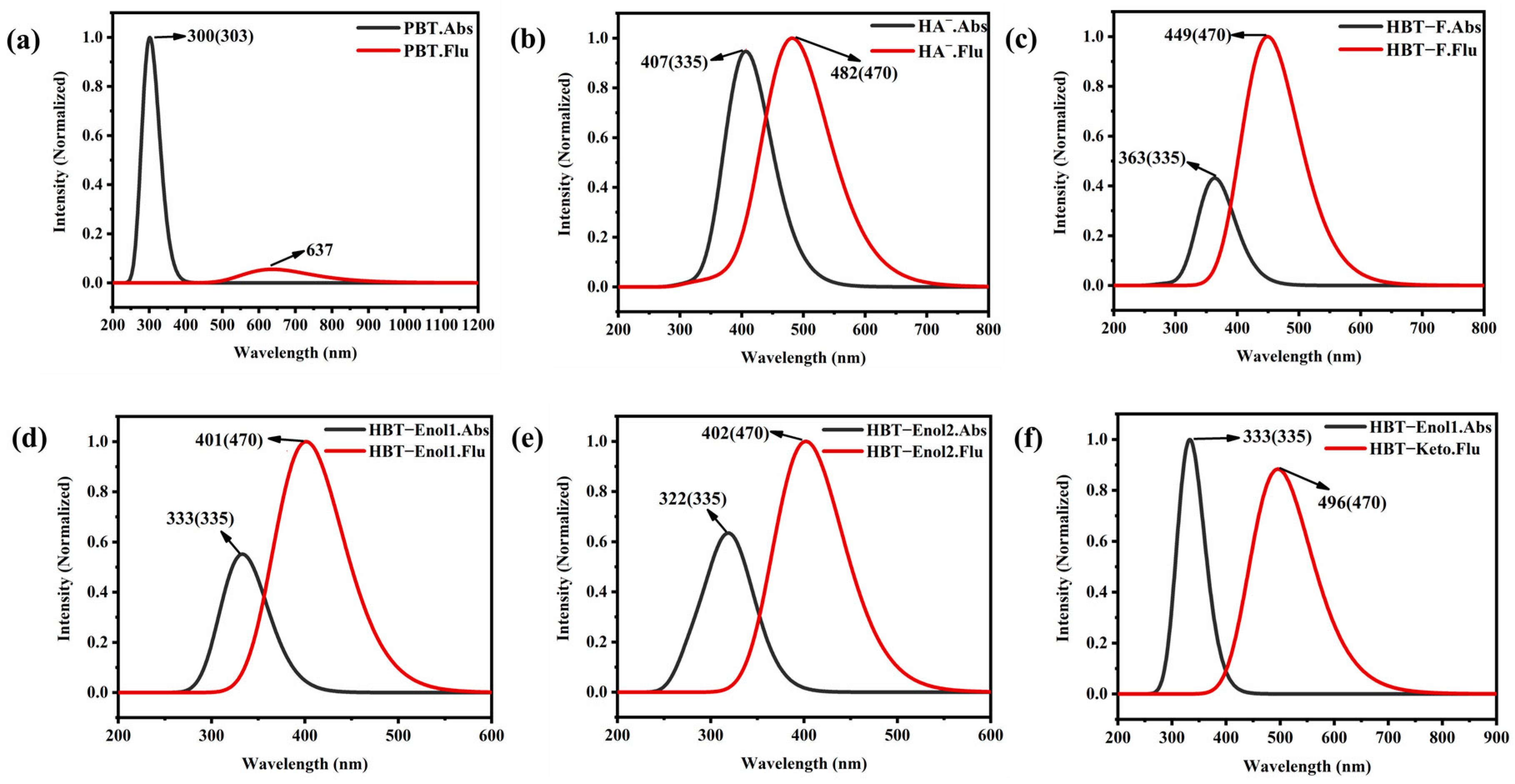 Molecules 29 01541 g003 Molecules 29 01541 g003