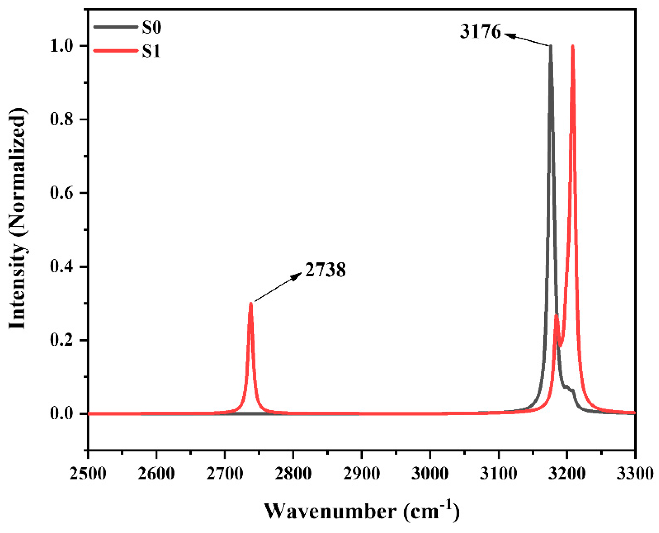 Molecules 29 01541 g005 Molecules 29 01541 g005
