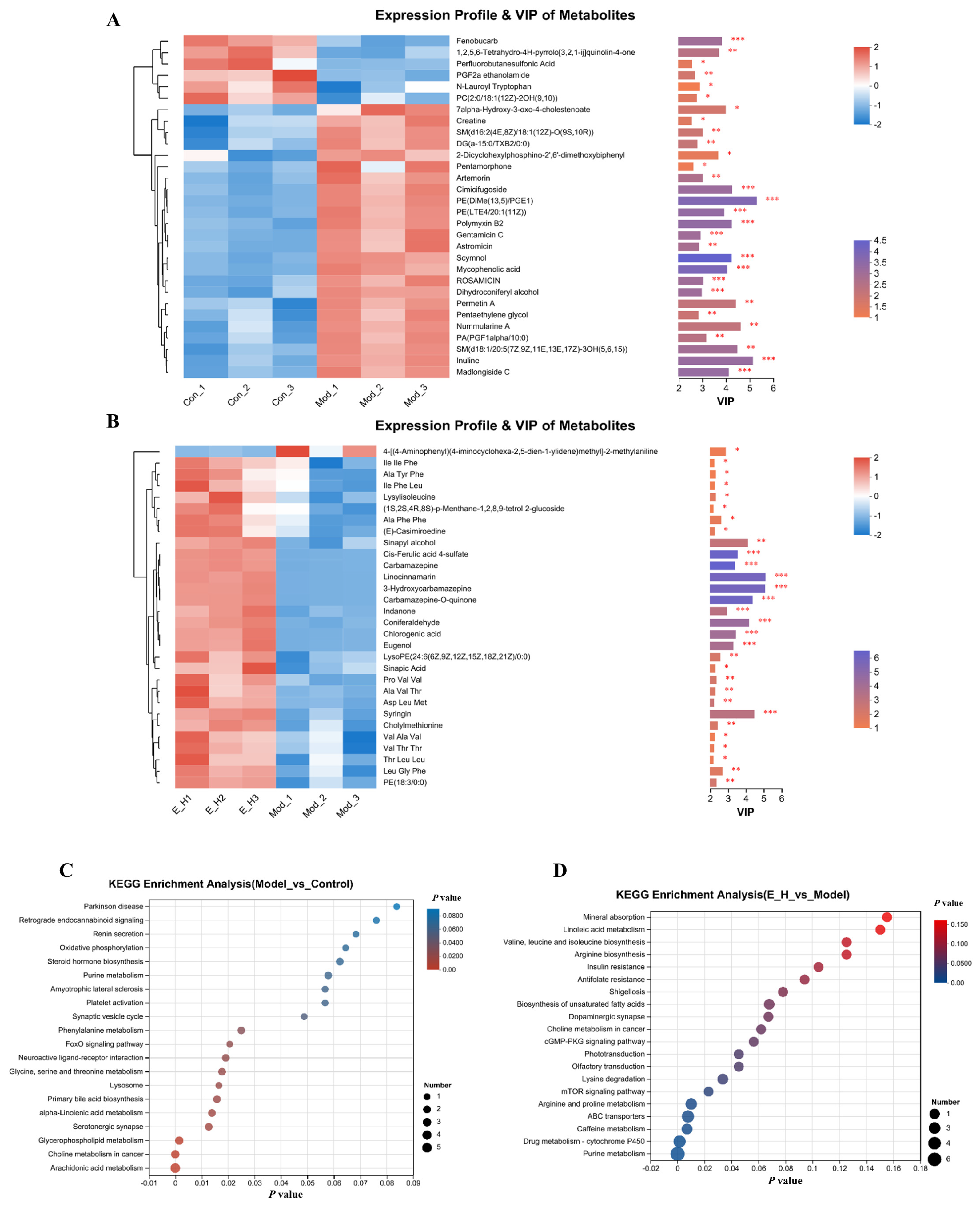Molecules 29 01545 g005