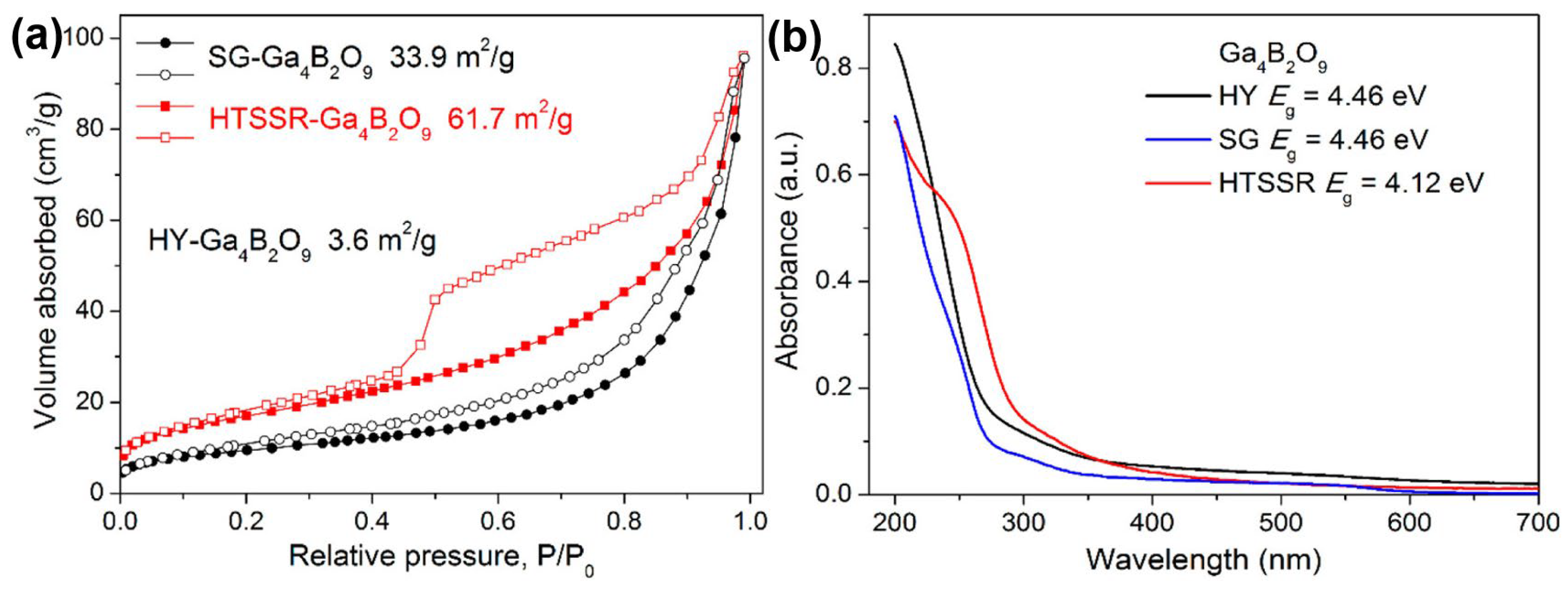 Molecules 29 01549 g003 Molecules 29 01549 g003