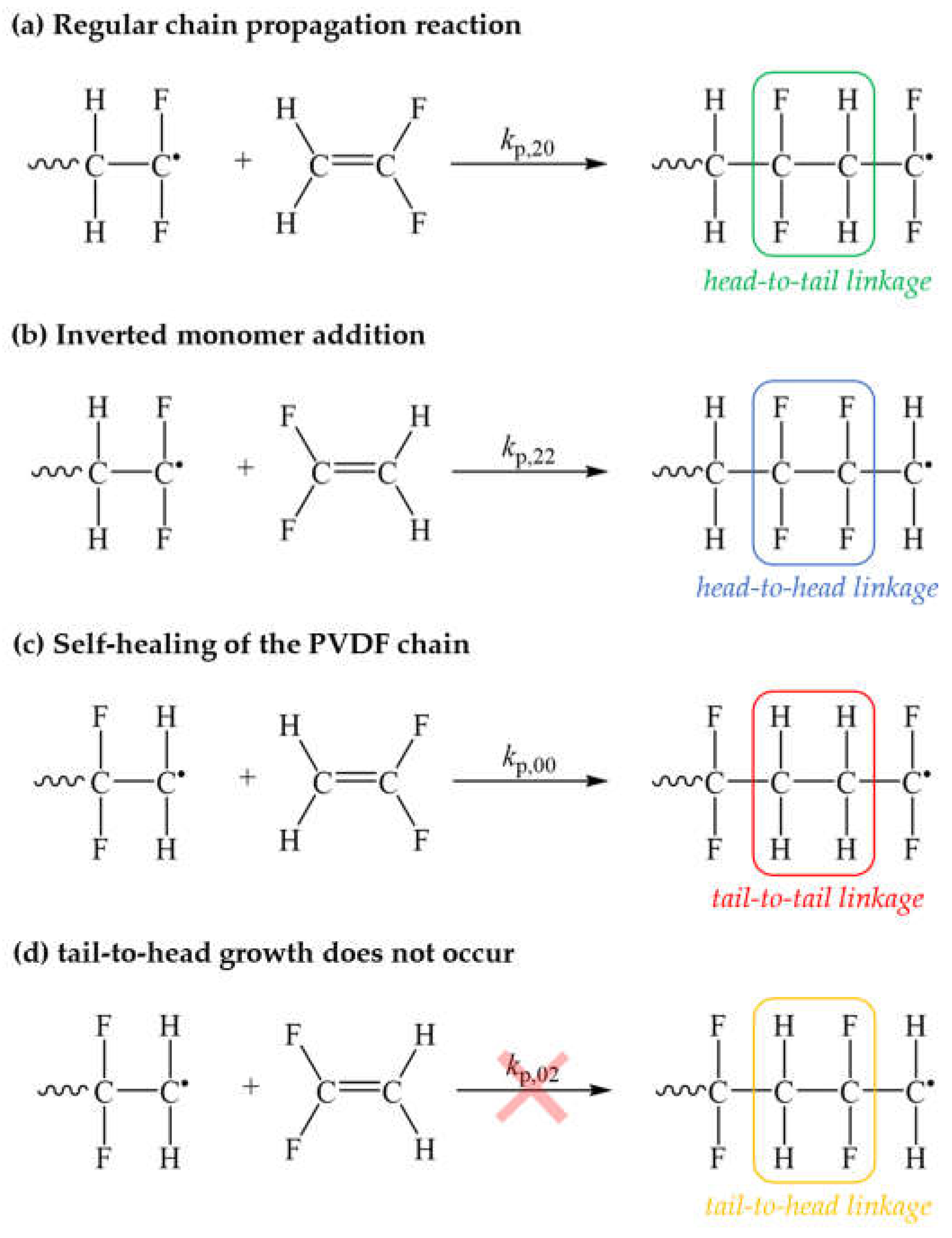 Molecules 29 01551 sch002