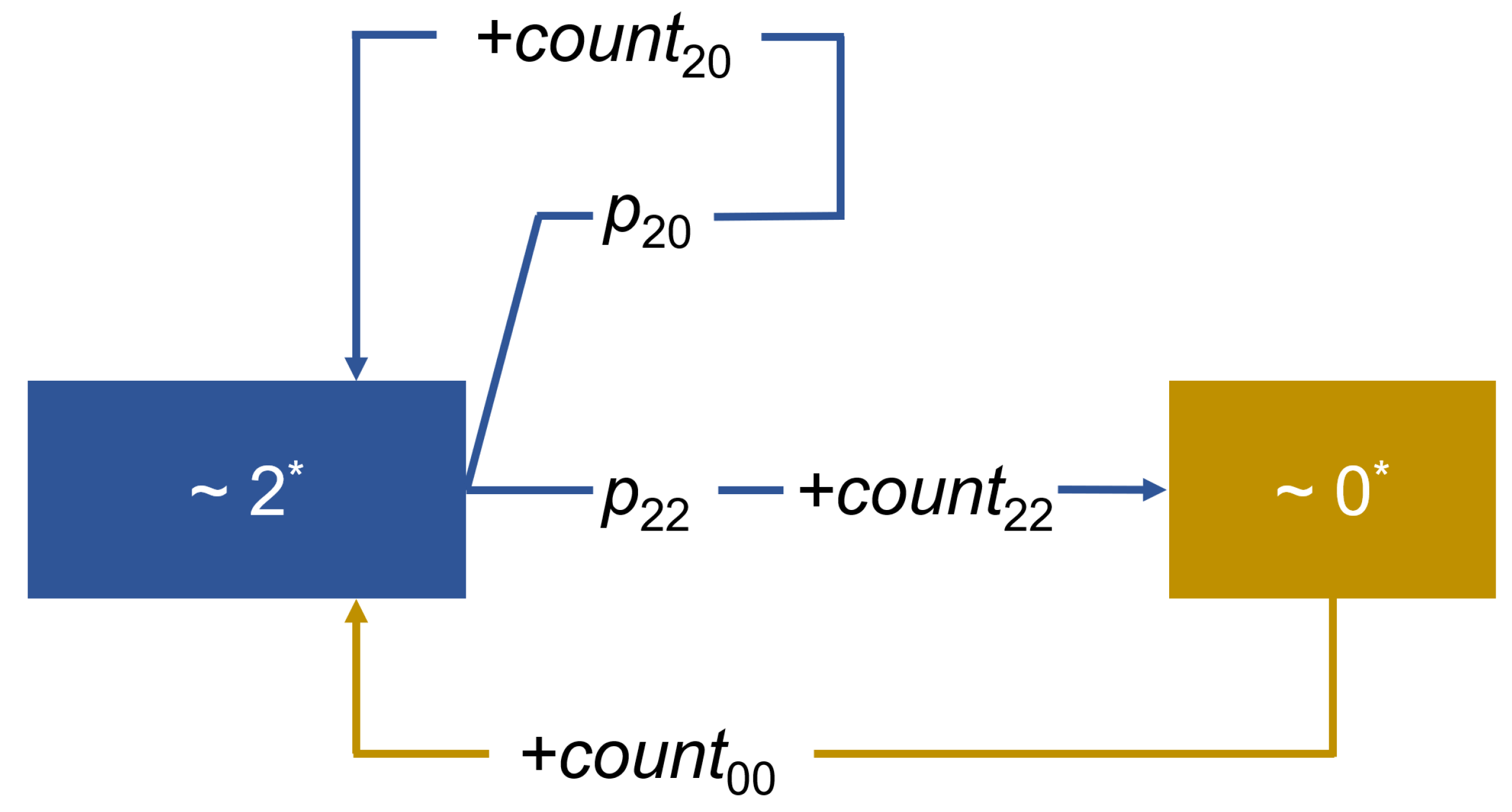 Molecules 29 01551 sch004