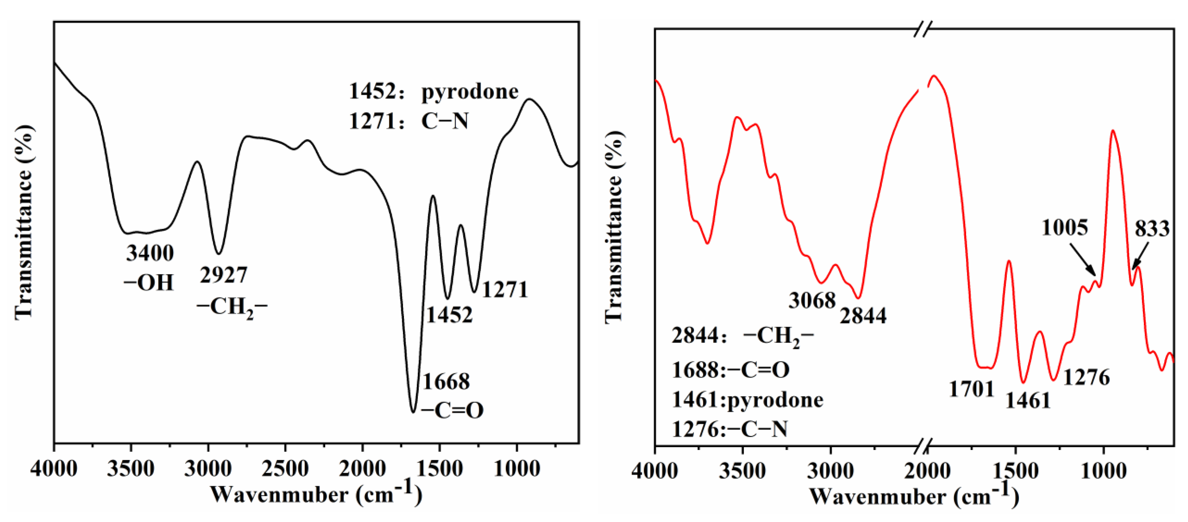 Molecules 29 01558 g007