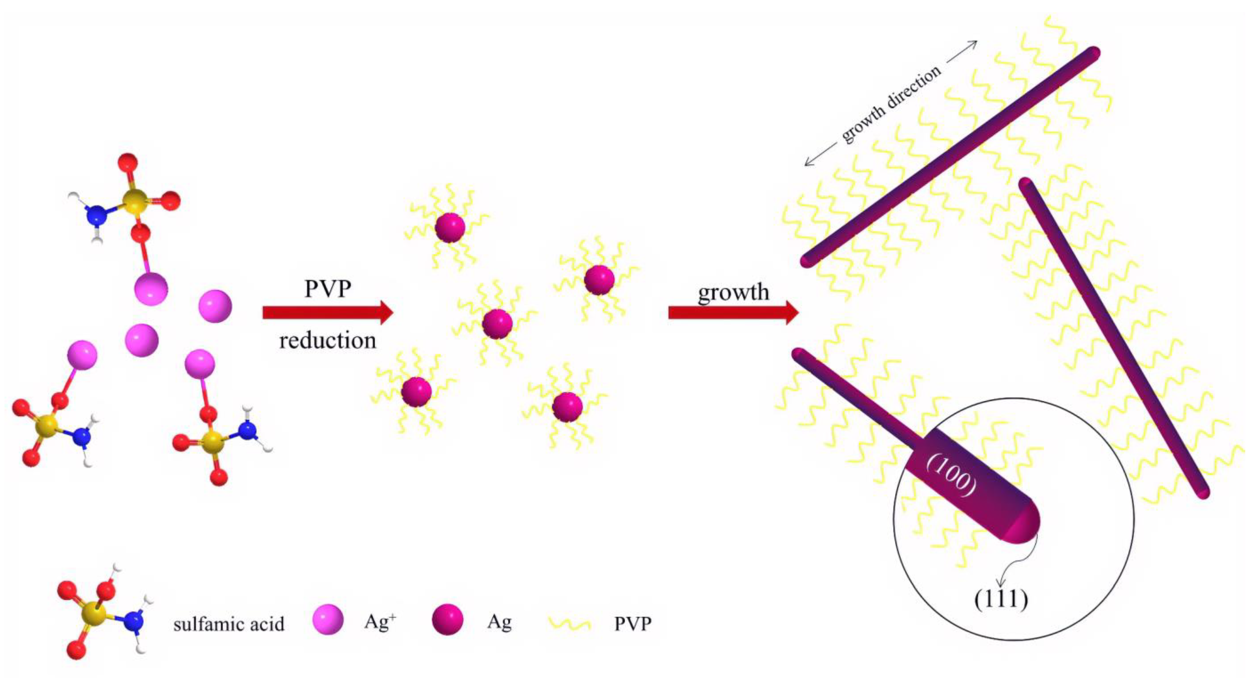Molecules 29 01558 sch001