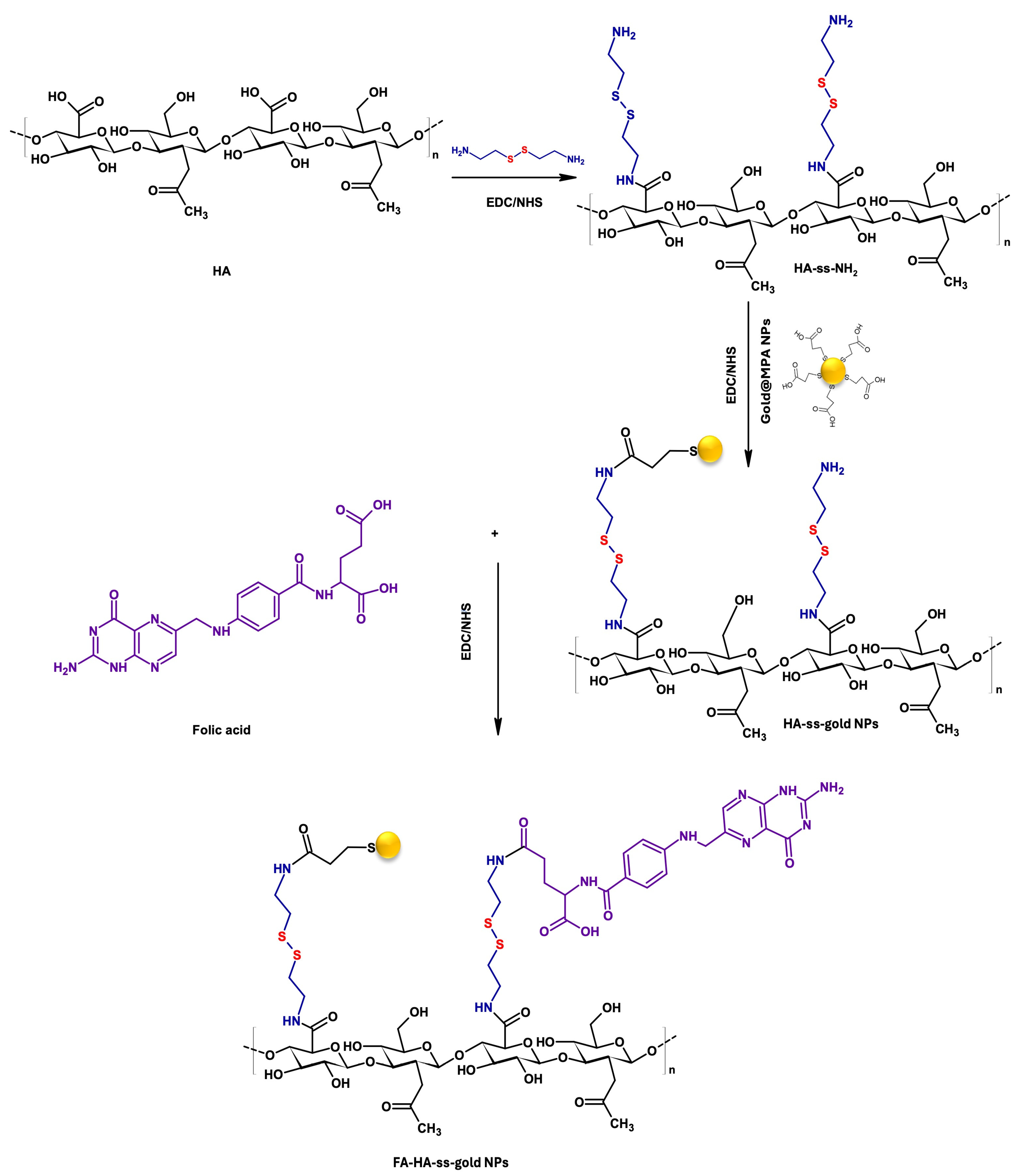 Molecules 29 01564 g001 Molecules 29 01564 g001