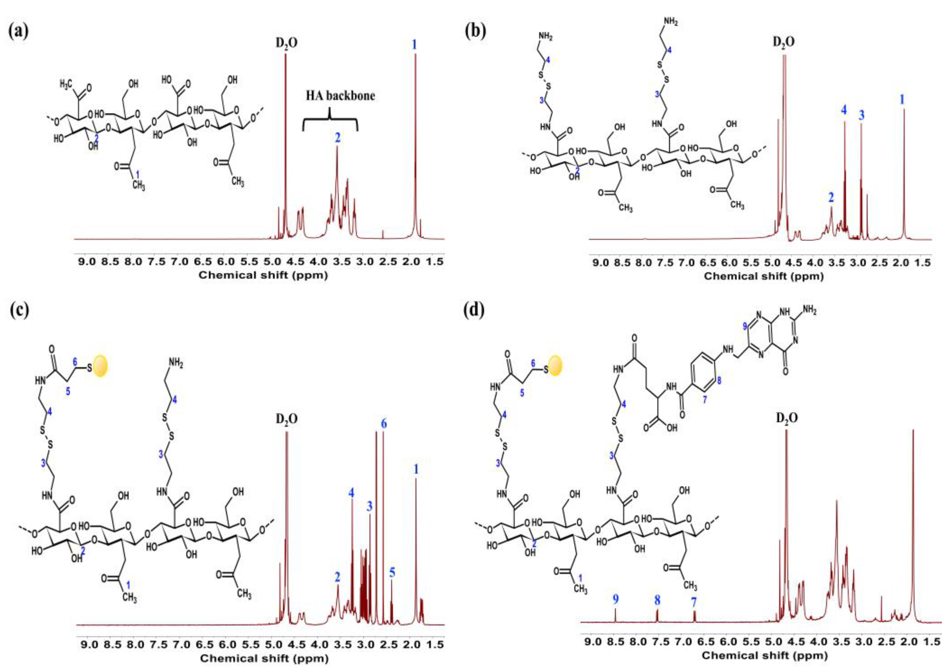 Molecules 29 01564 g003 Molecules 29 01564 g003