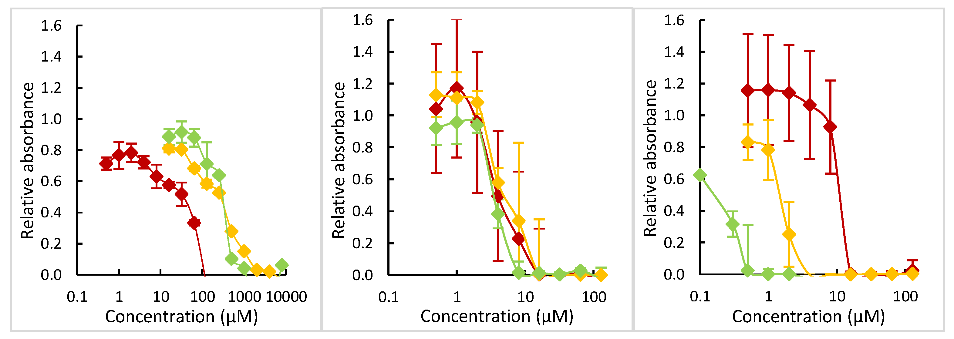 Molecules 29 01565 g005