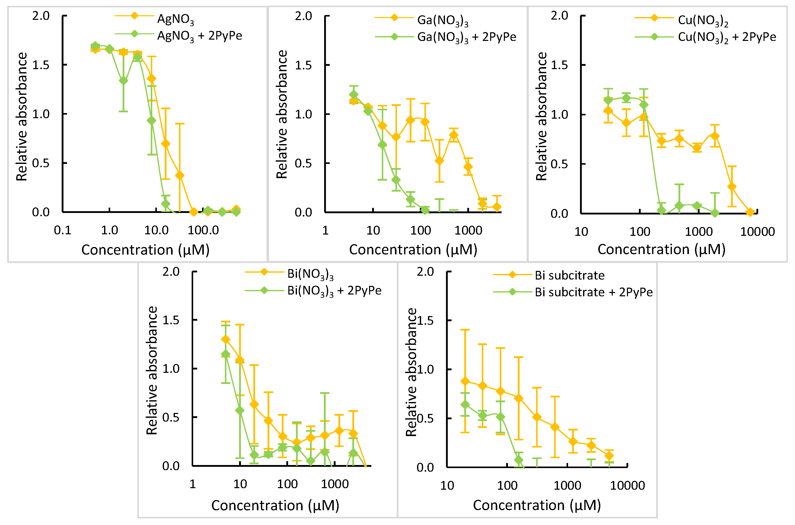 Molecules 29 01565 g006