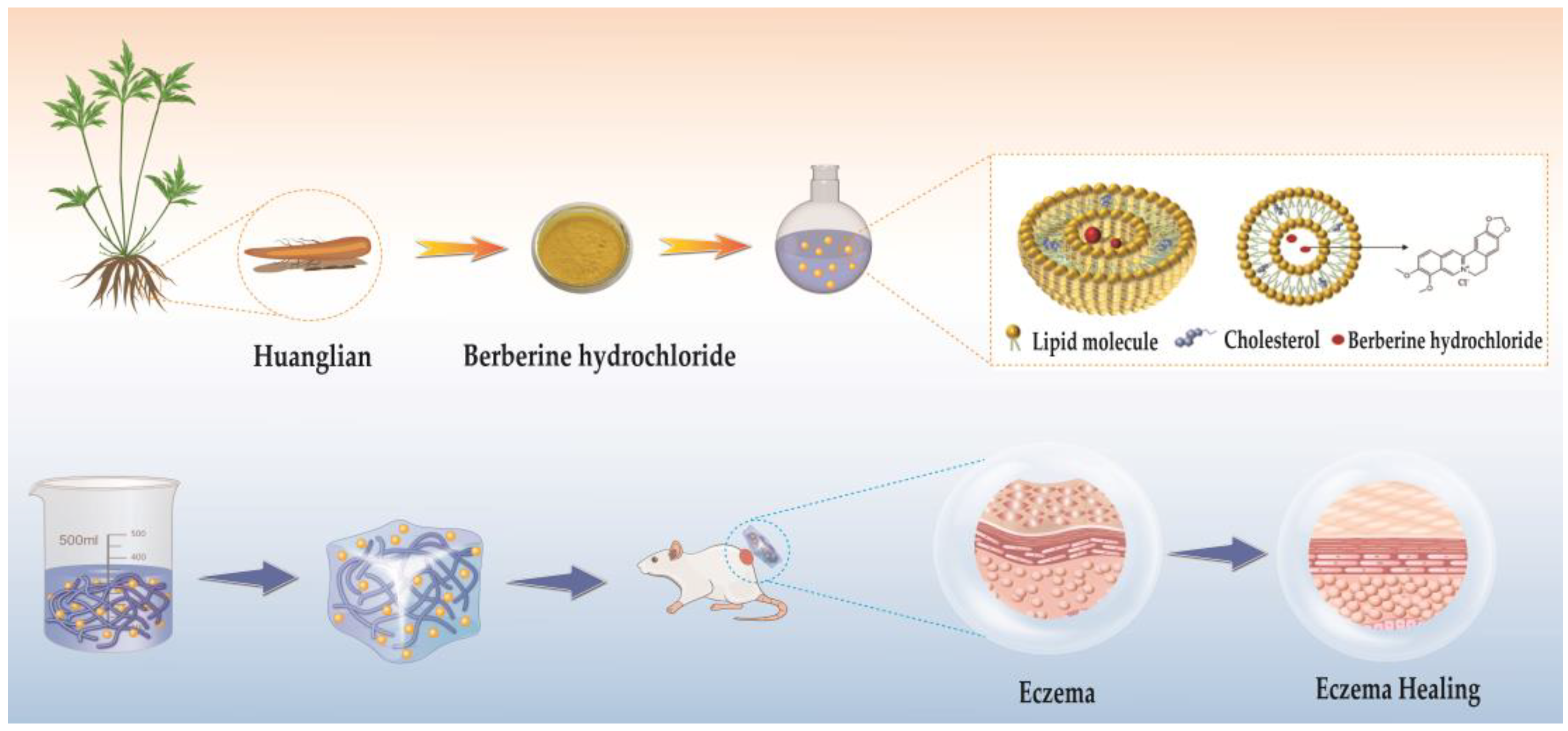 Molecules 29 01566 g001