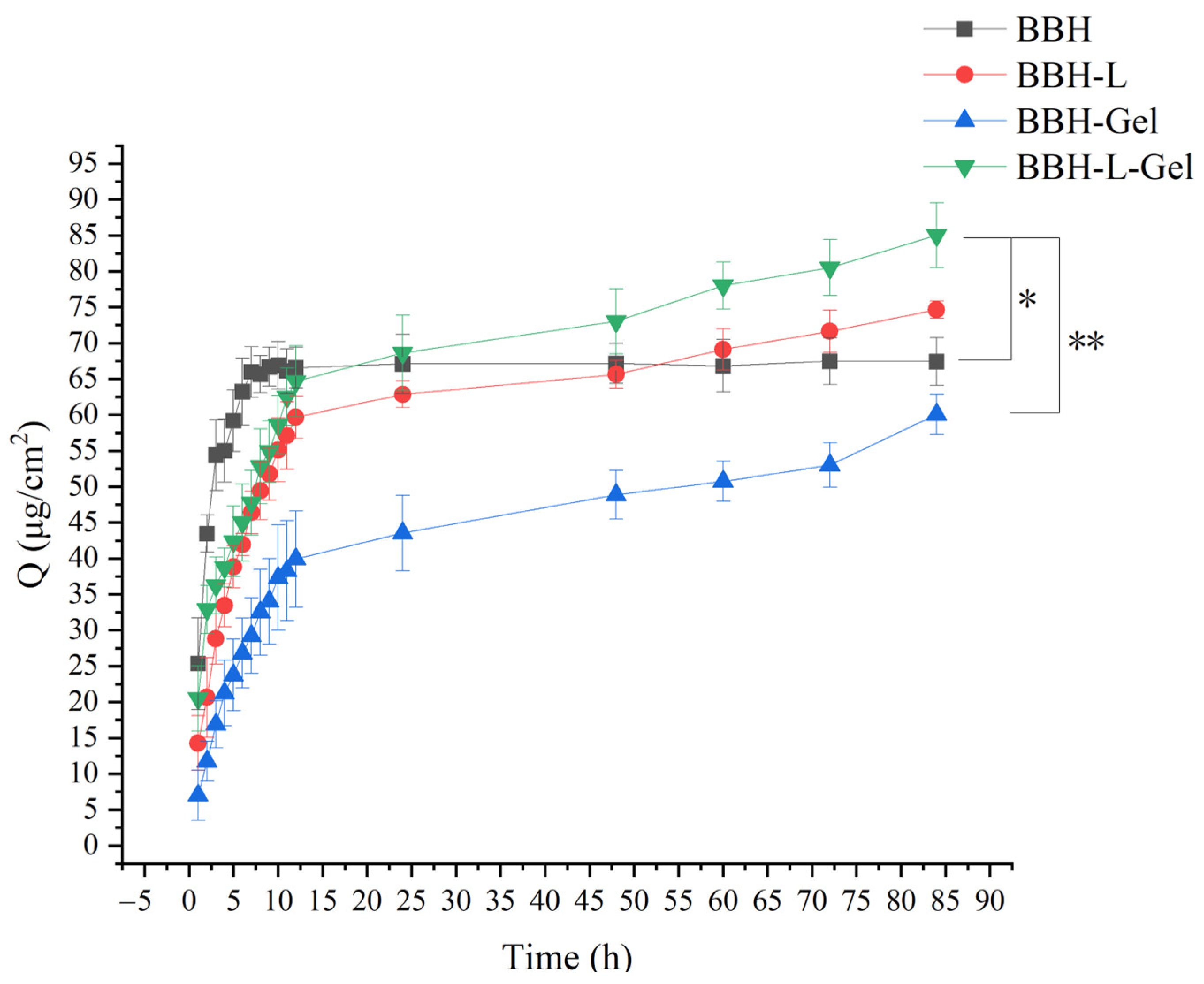 Molecules 29 01566 g002
