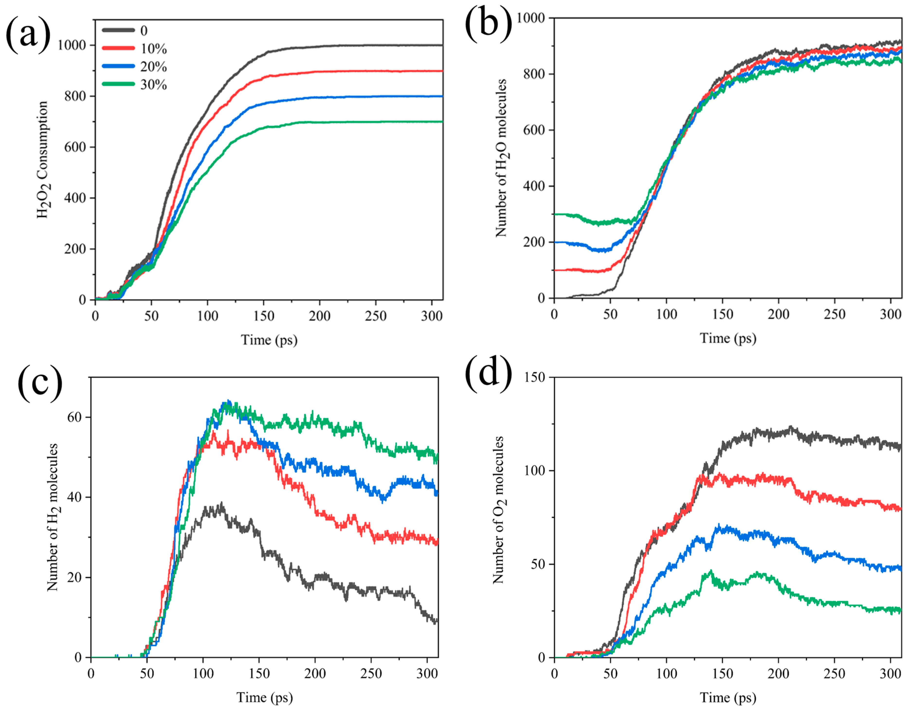 Molecules 29 01567 g004