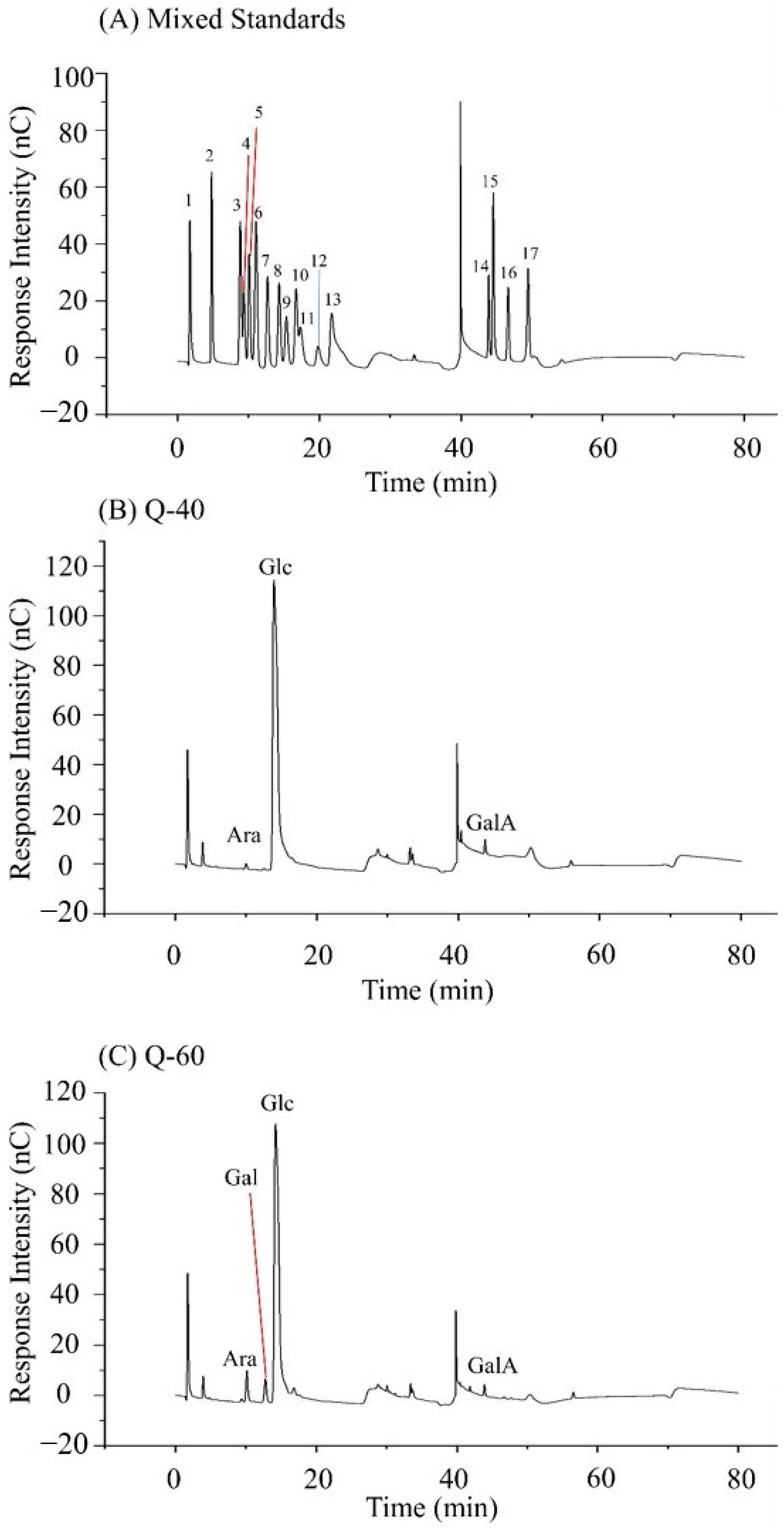 Molecules 29 01576 g002